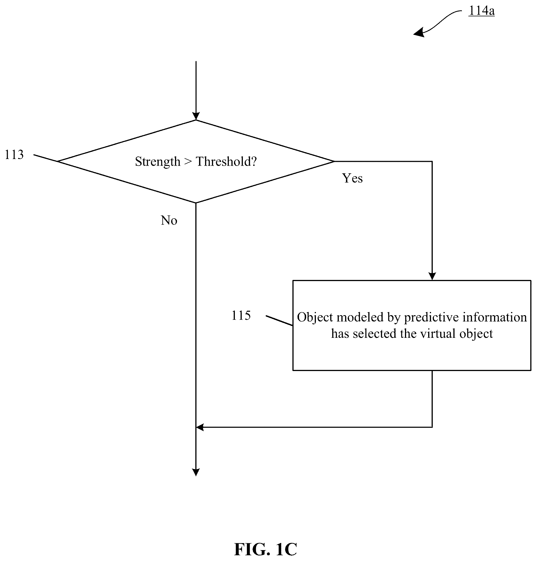 Patent US12619335 Figure 3 – Interaction strength using virtual objects for machine control