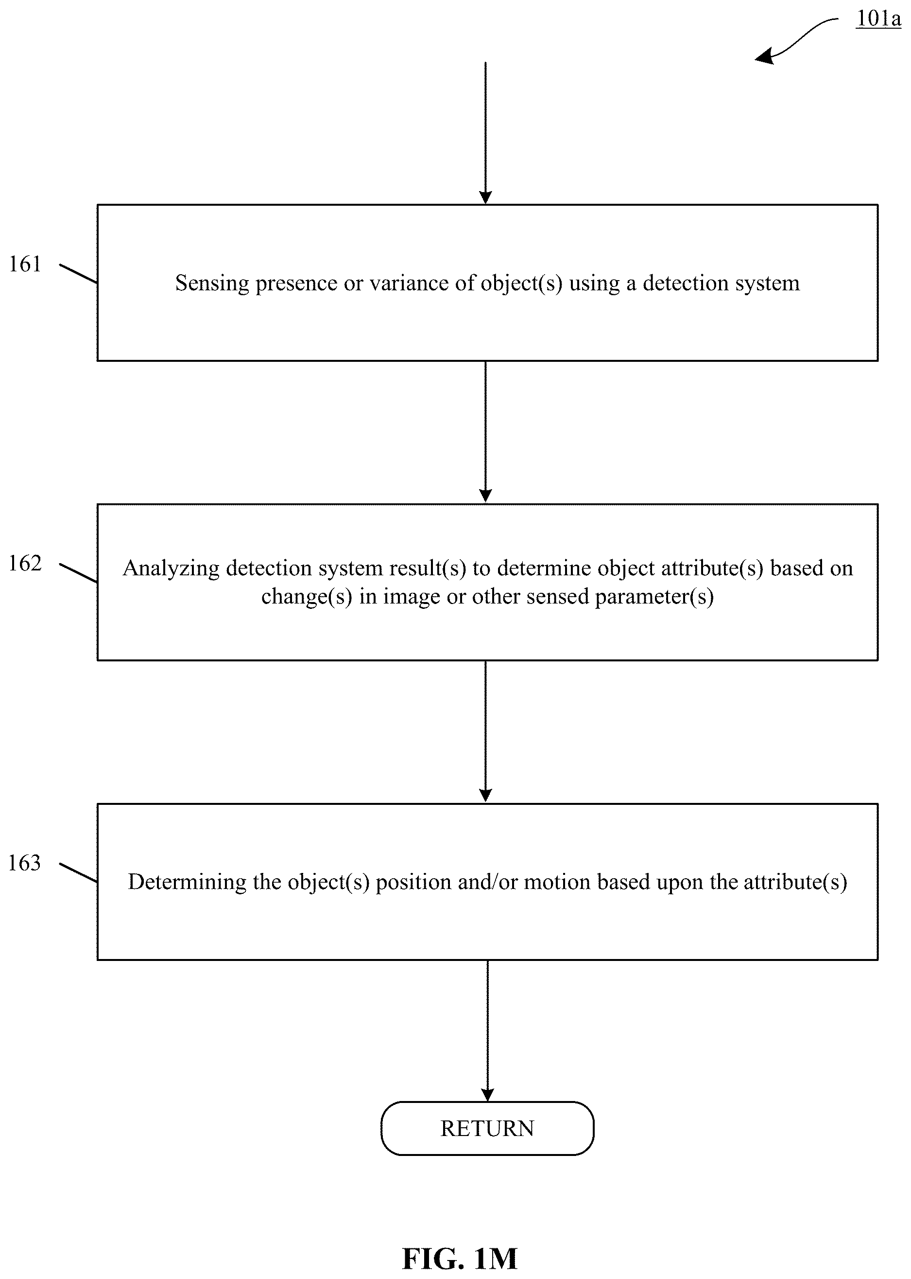 Patent US12619335 Figure 11 – Interaction strength using virtual objects for machine control
