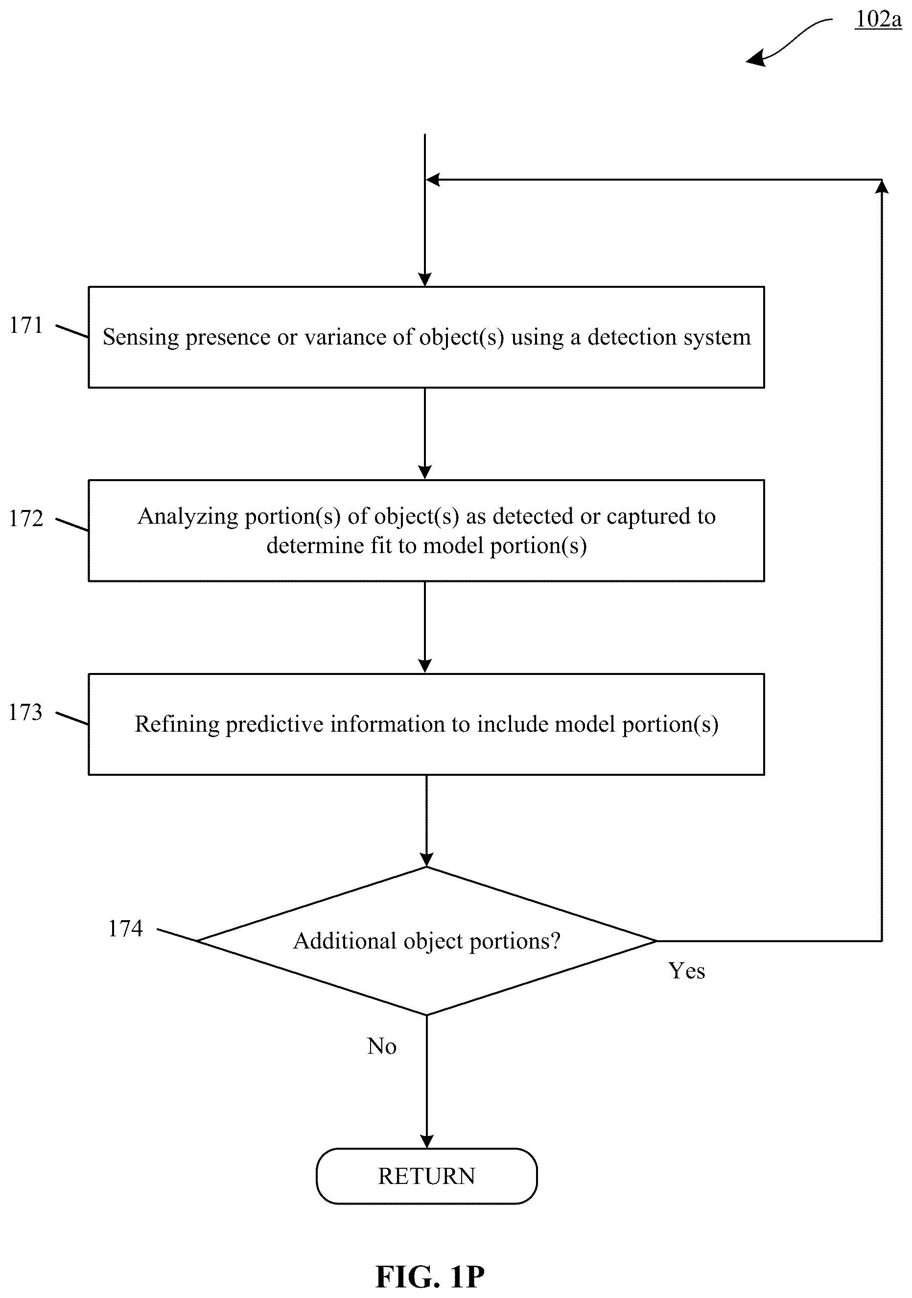 Patent US12619335 Figure 13 – Interaction strength using virtual objects for machine control