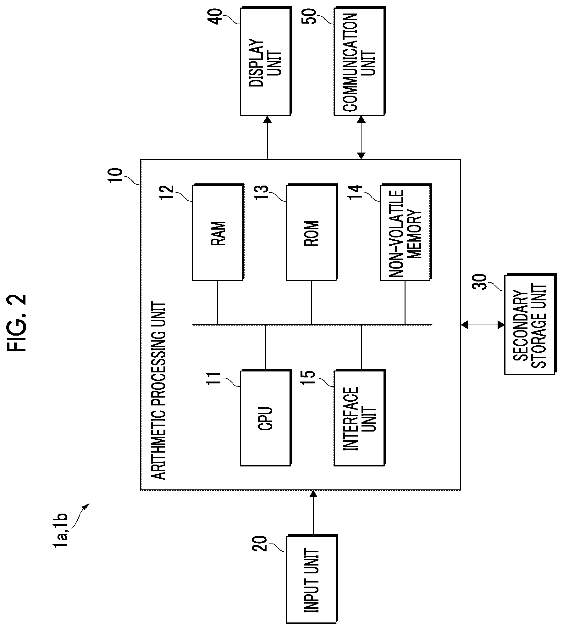 Patent US12619336 Figure 2 – Information processing apparatus, non-transitory computer readable medium storing program, and information processing method for arranging thumbnails of various thumbnail groups