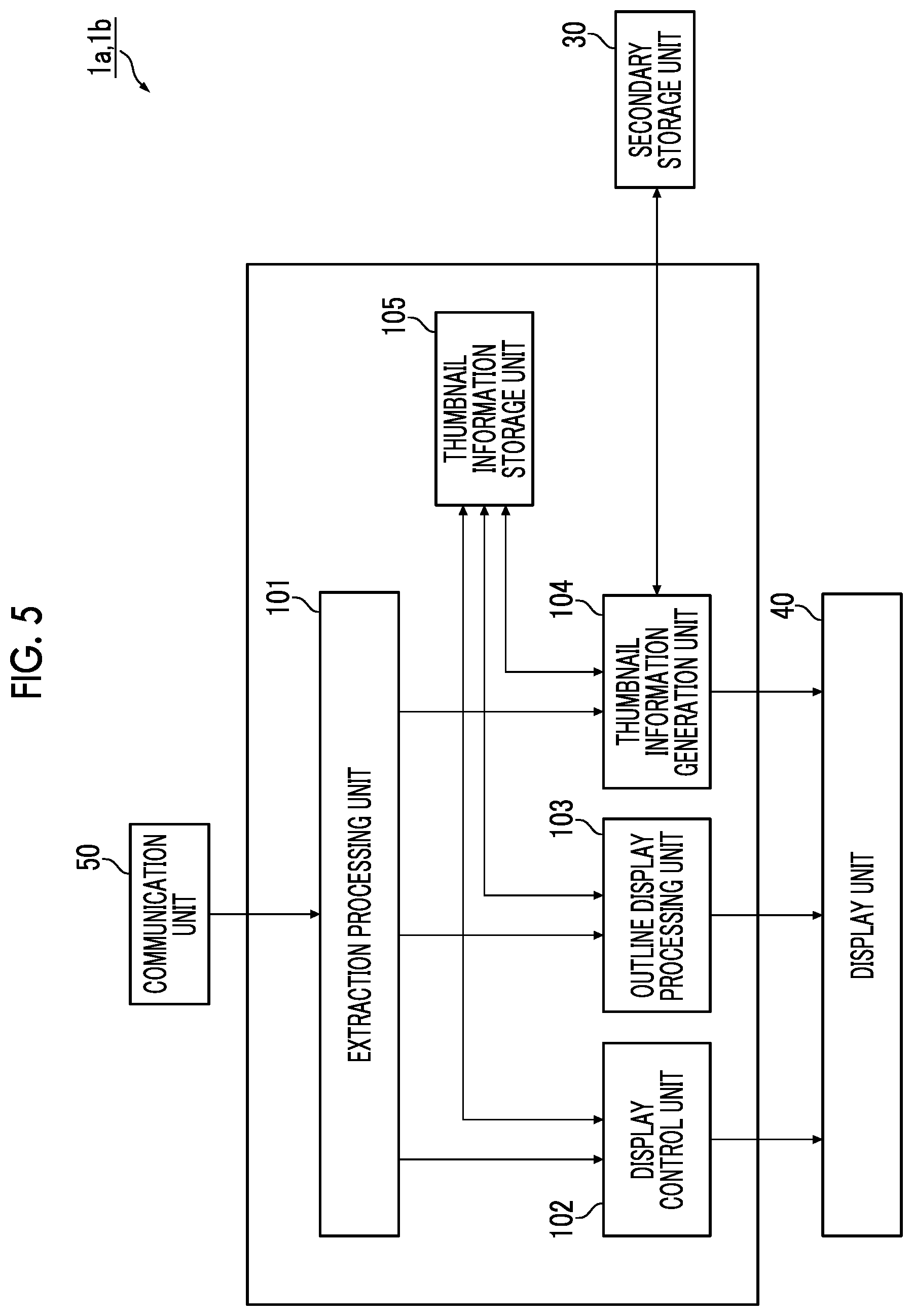 Patent US12619336 Figure 5 – Information processing apparatus, non-transitory computer readable medium storing program, and information processing method for arranging thumbnails of various thumbnail groups