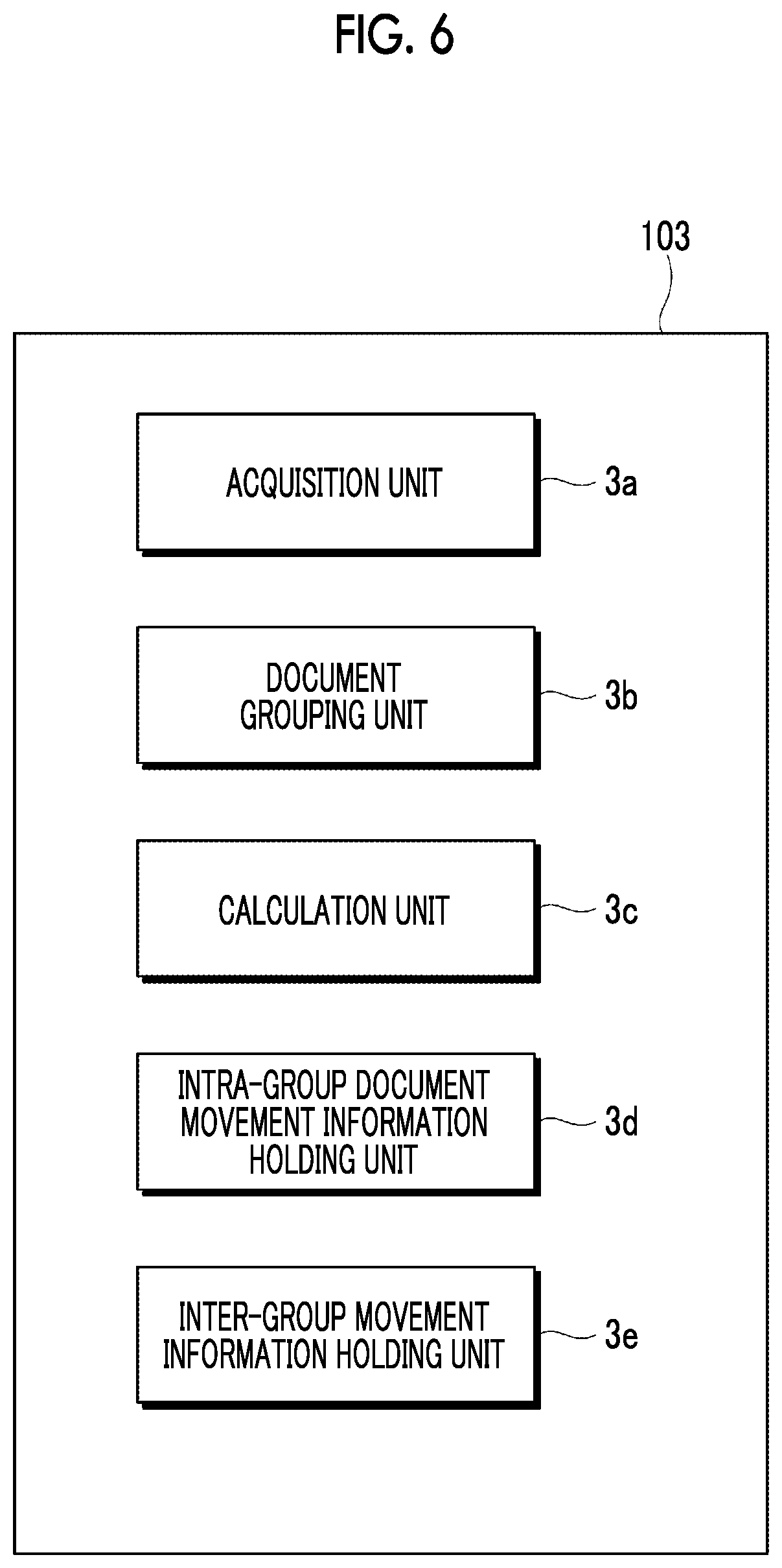 Patent US12619336 Figure 6 – Information processing apparatus, non-transitory computer readable medium storing program, and information processing method for arranging thumbnails of various thumbnail groups