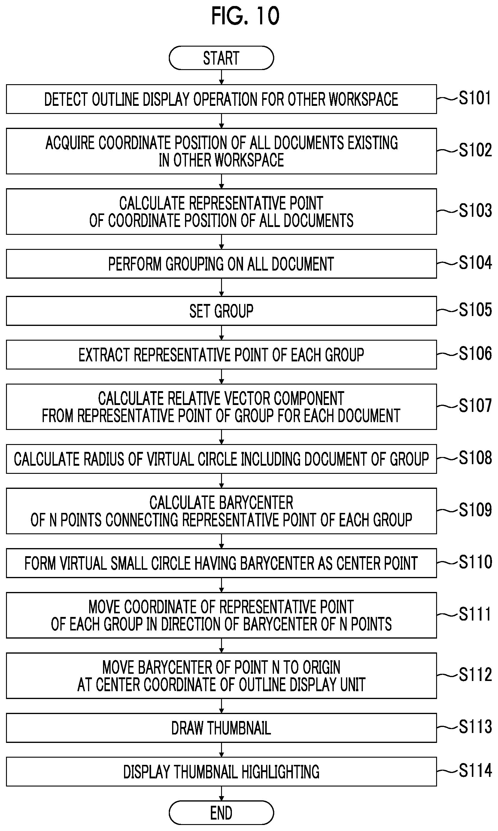 Patent US12619336 Figure 10 – Information processing apparatus, non-transitory computer readable medium storing program, and information processing method for arranging thumbnails of various thumbnail groups