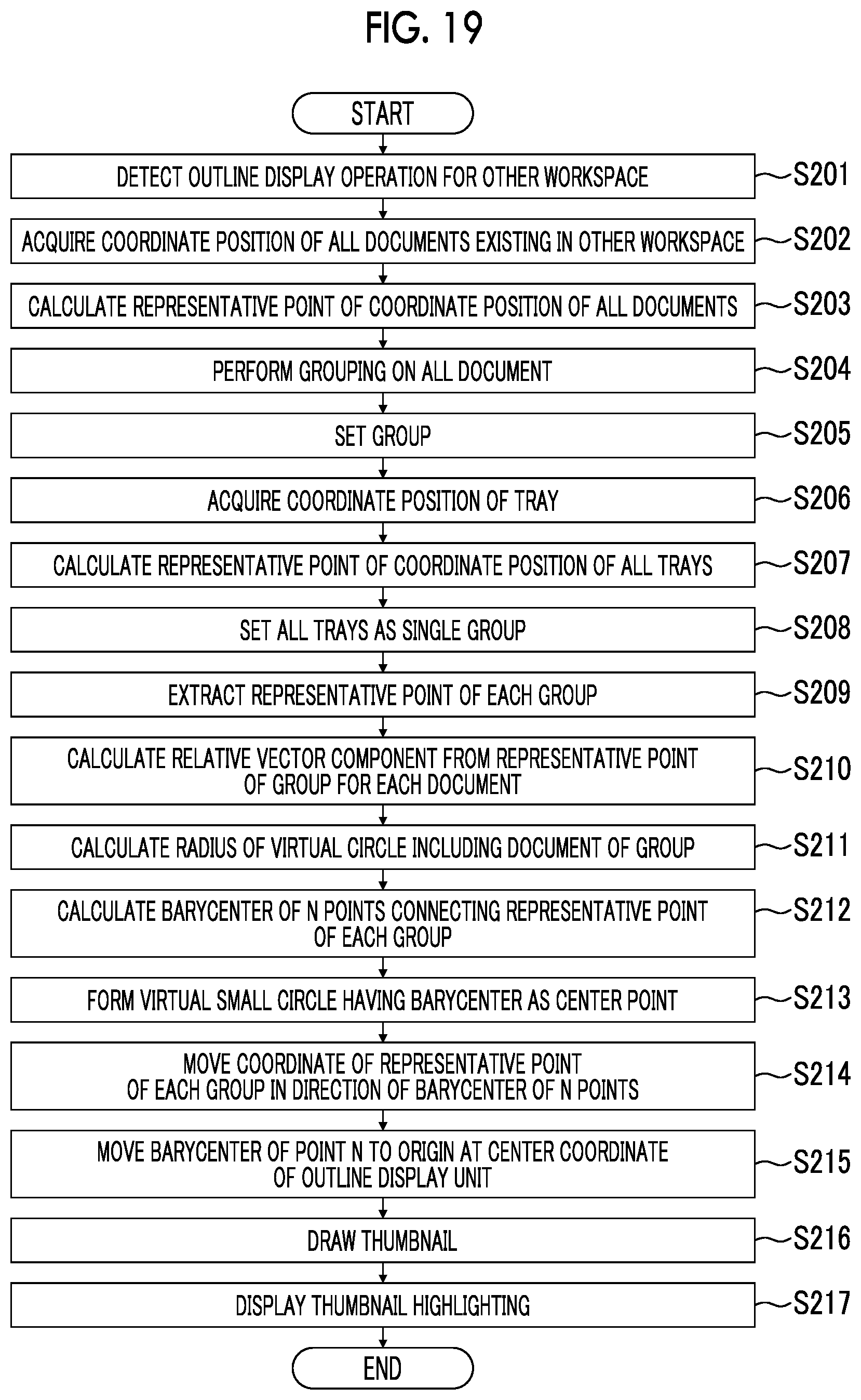 Patent US12619336 Figure 19 – Information processing apparatus, non-transitory computer readable medium storing program, and information processing method for arranging thumbnails of various thumbnail groups
