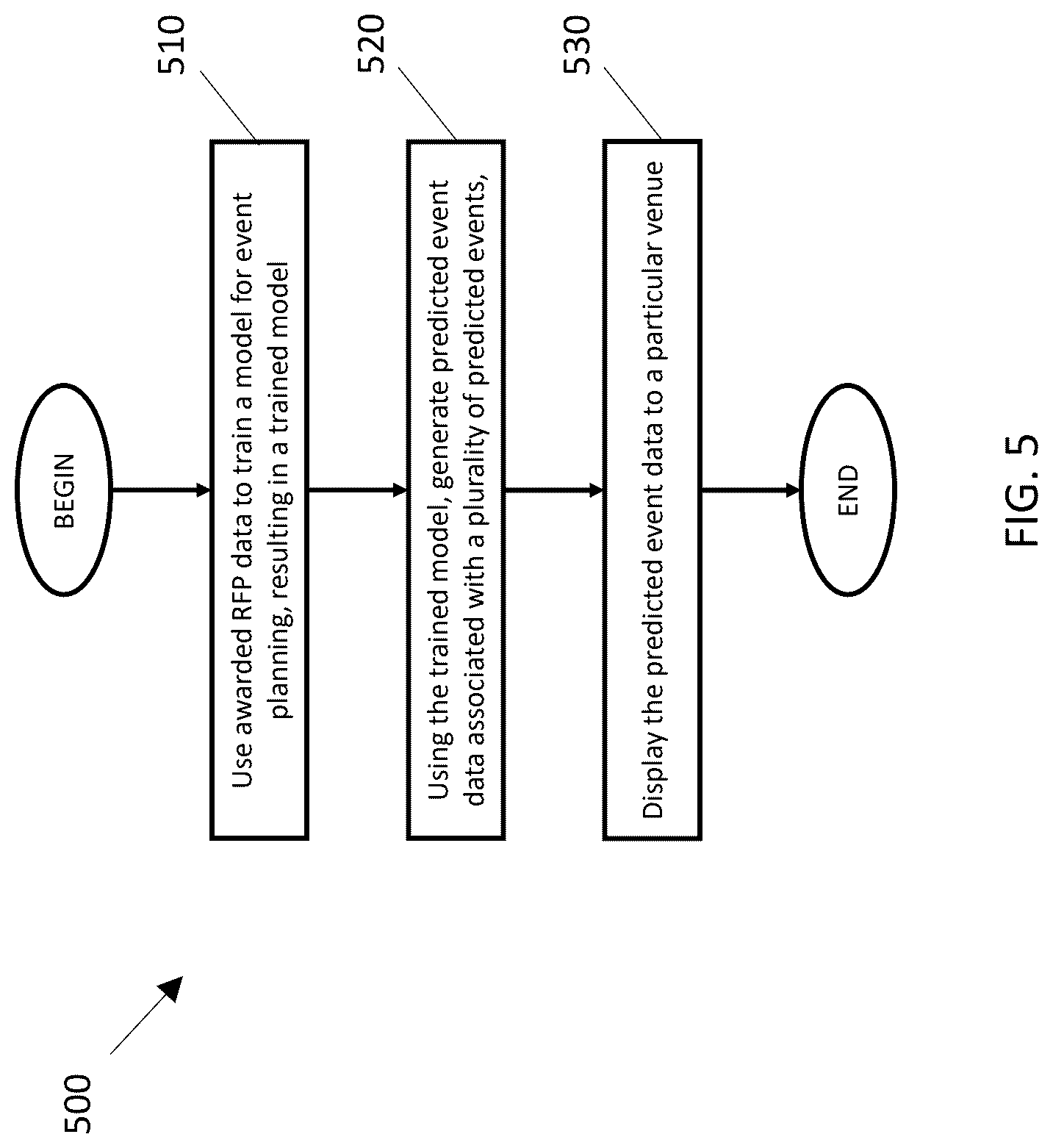 Patent US12619337 Figure 6 – Event planning system
