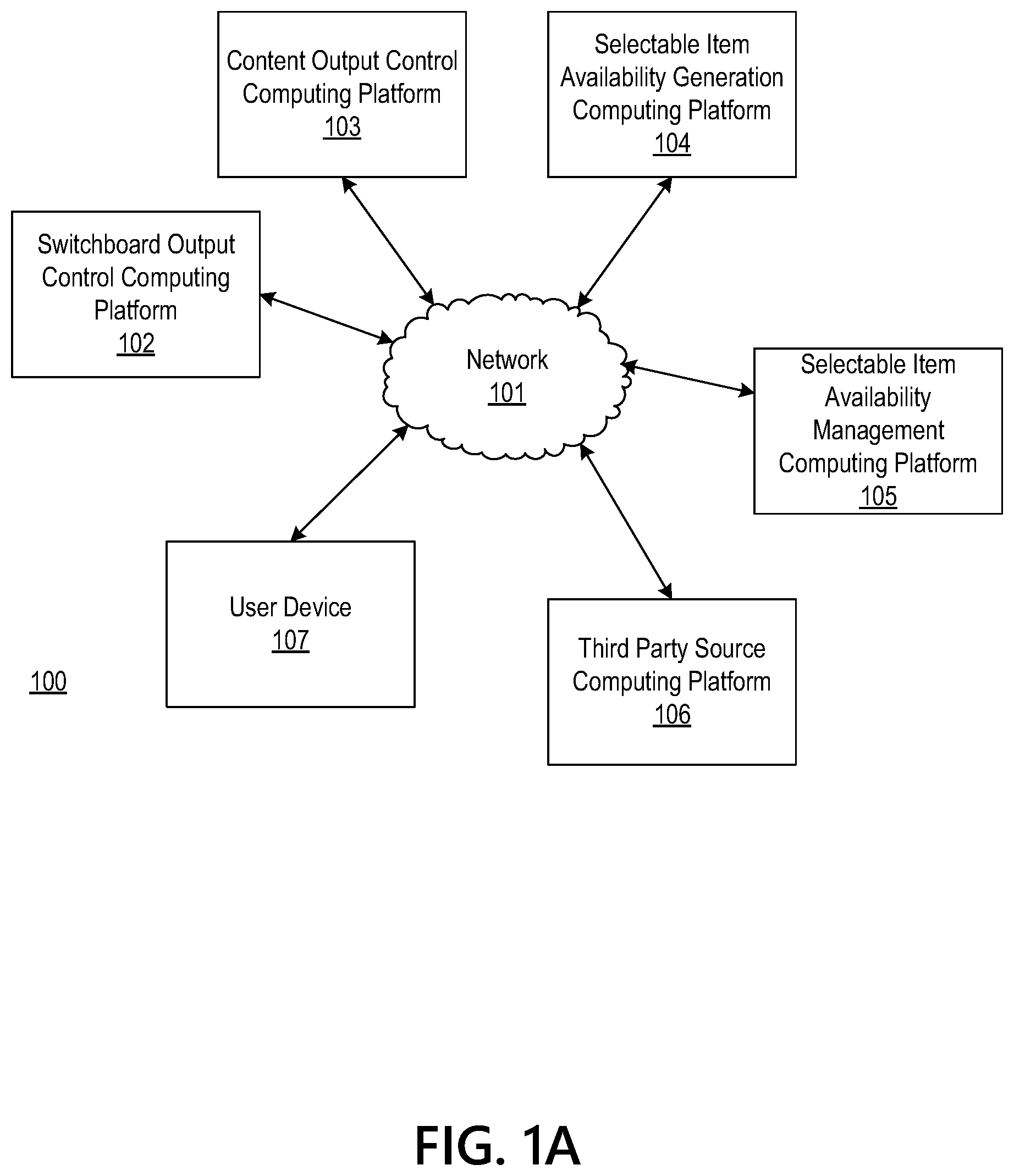Patent US12619338 Figure 1 – Processing system having a machine learning engine for providing a selectable item availability output
