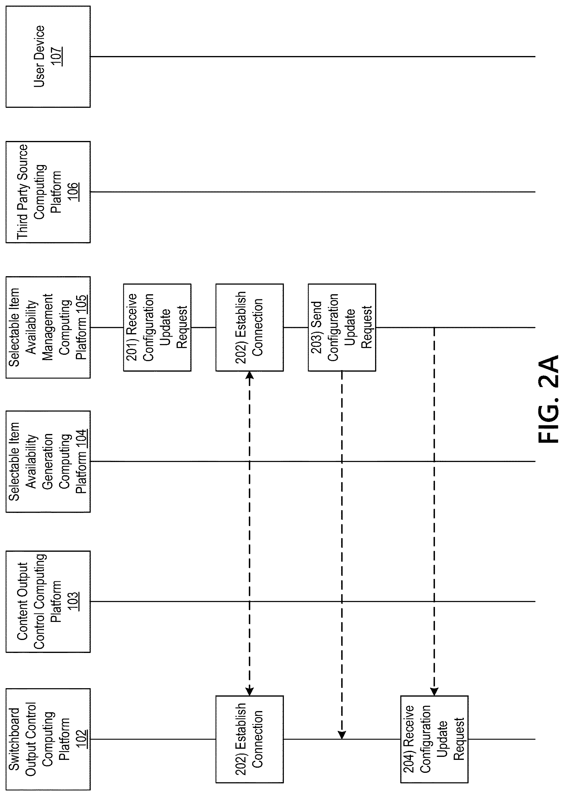 Patent US12619338 Figure 5 – Processing system having a machine learning engine for providing a selectable item availability output