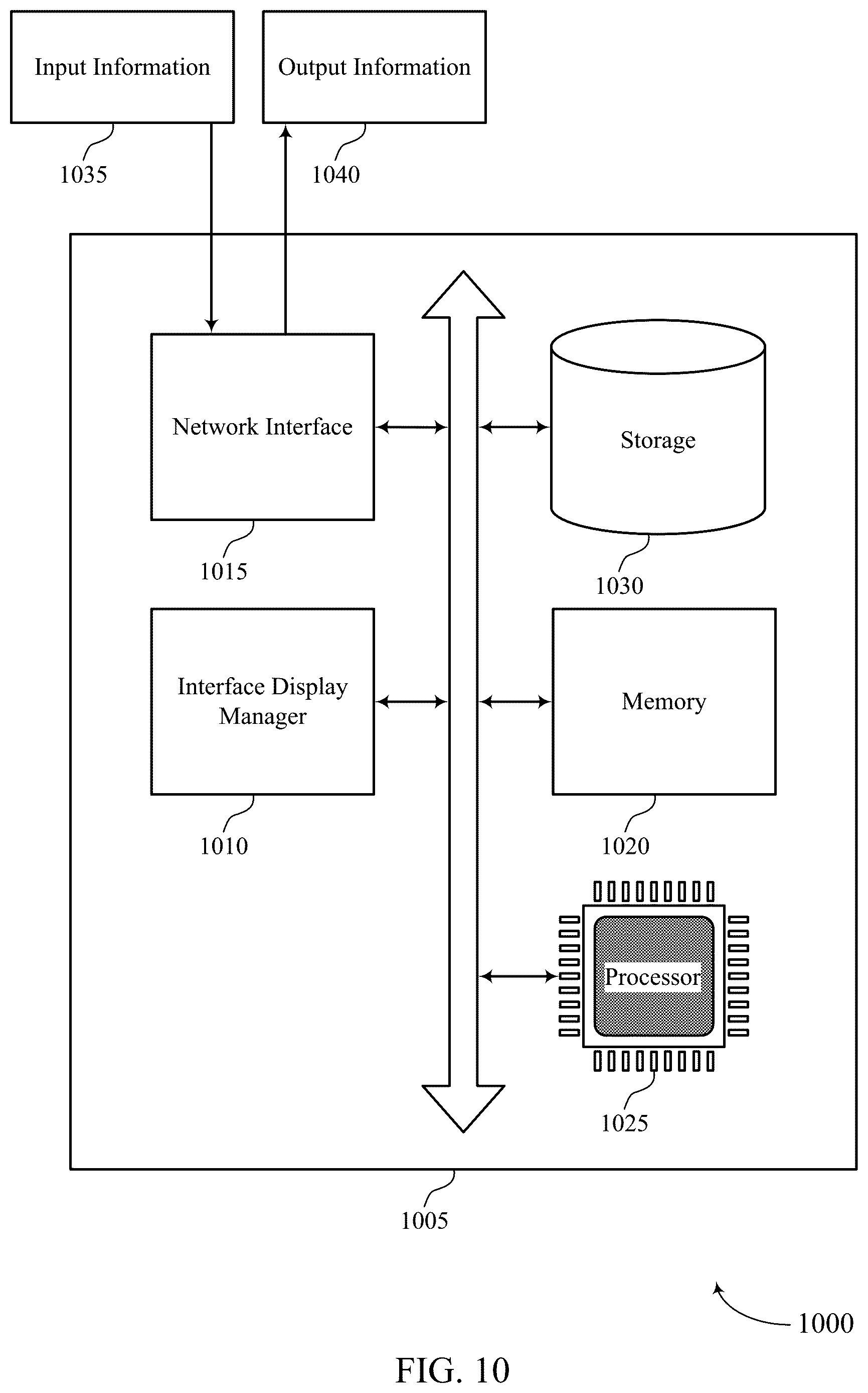 Patent US12619339 Figure 10 – Customizable dashboard interaction for a user interface