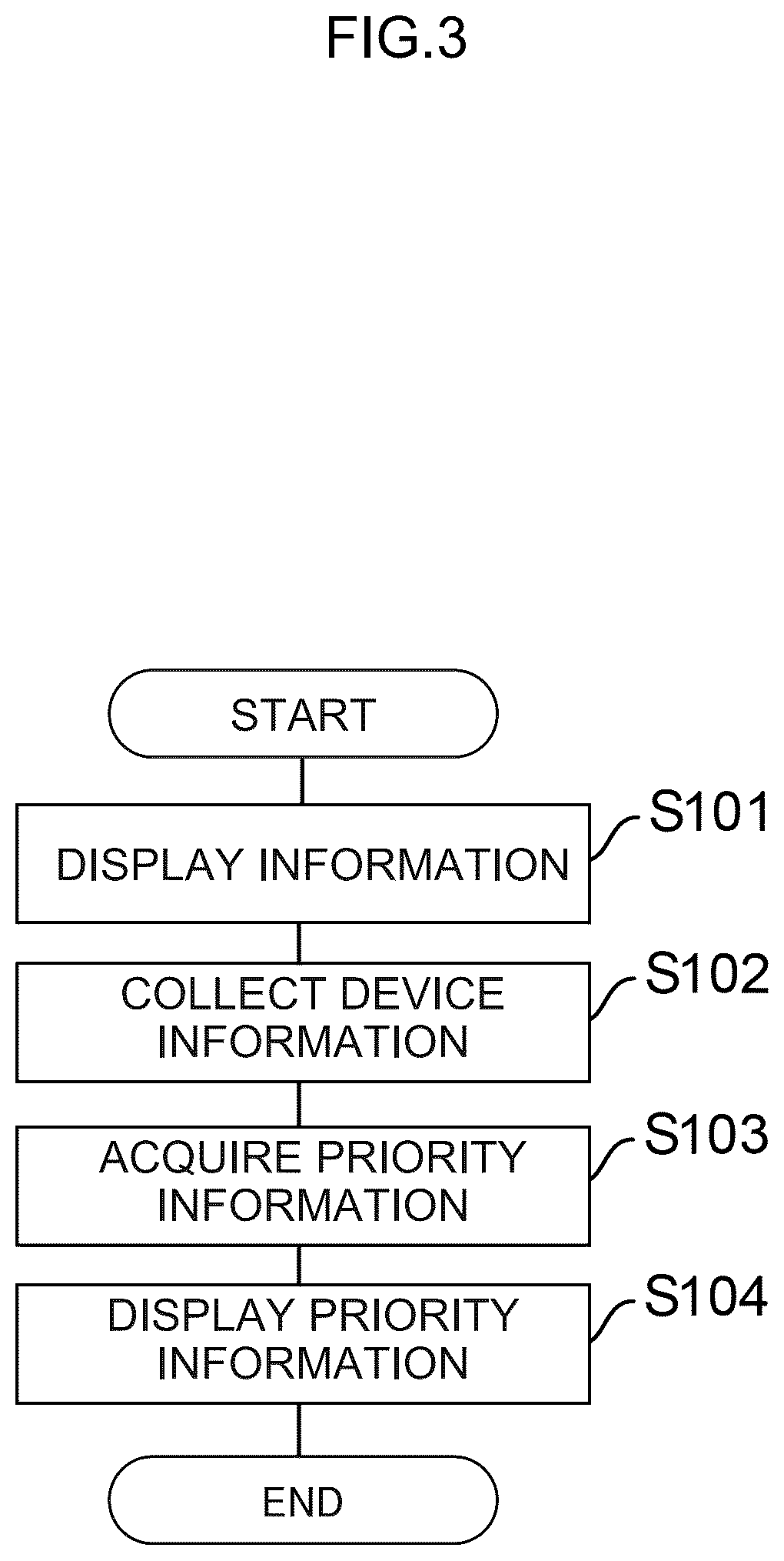 Patent US12619340 Figure 3 – Information display device and computer program to prioritize and transmit information for verification to a user