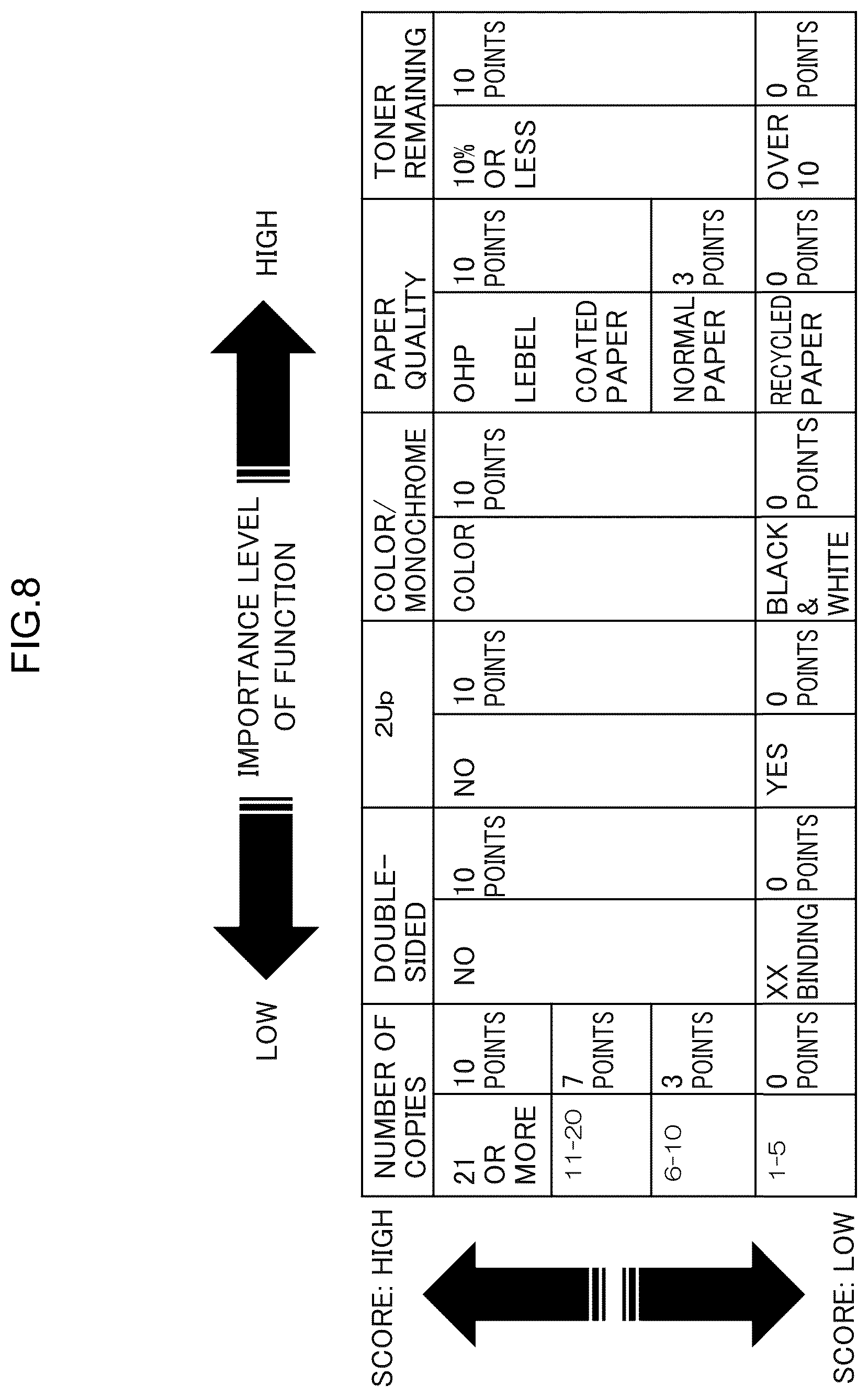 Patent US12619340 Figure 8 – Information display device and computer program to prioritize and transmit information for verification to a user