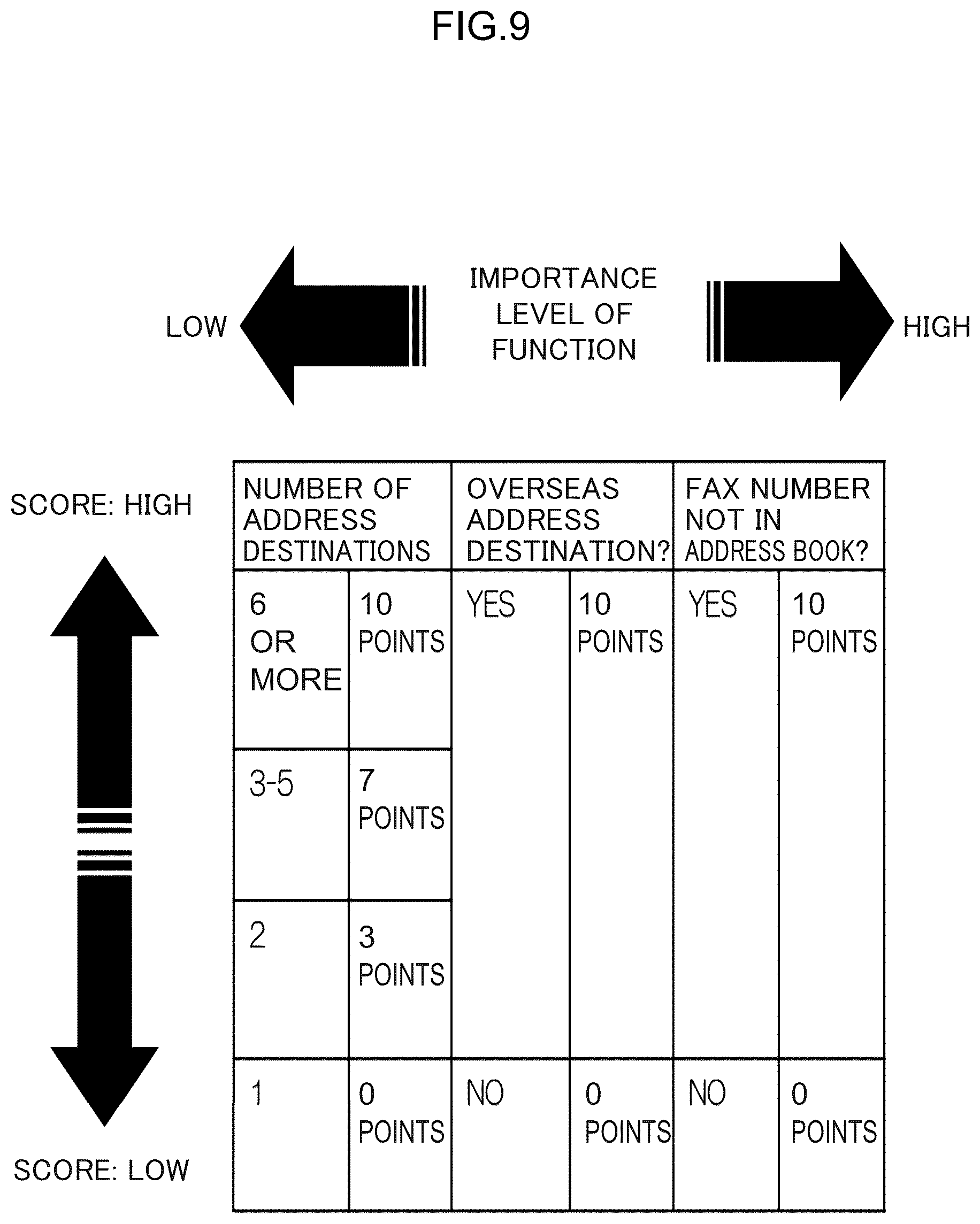 Patent US12619340 Figure 9 – Information display device and computer program to prioritize and transmit information for verification to a user