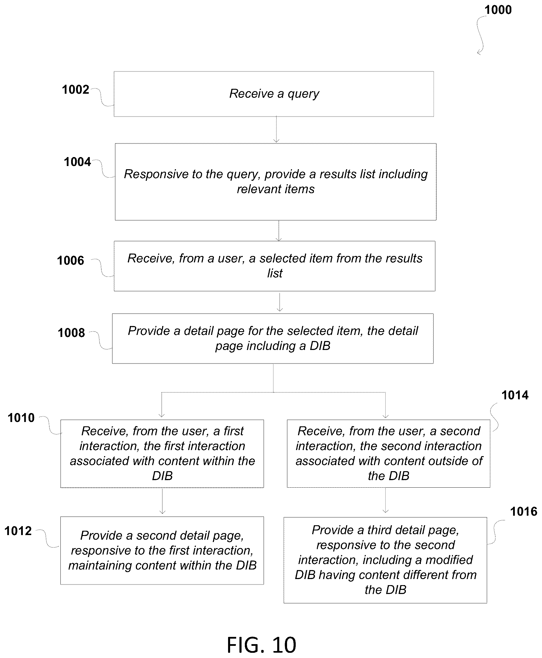 Patent US12619341 Figure 15 – Dynamic collection-based content presentation