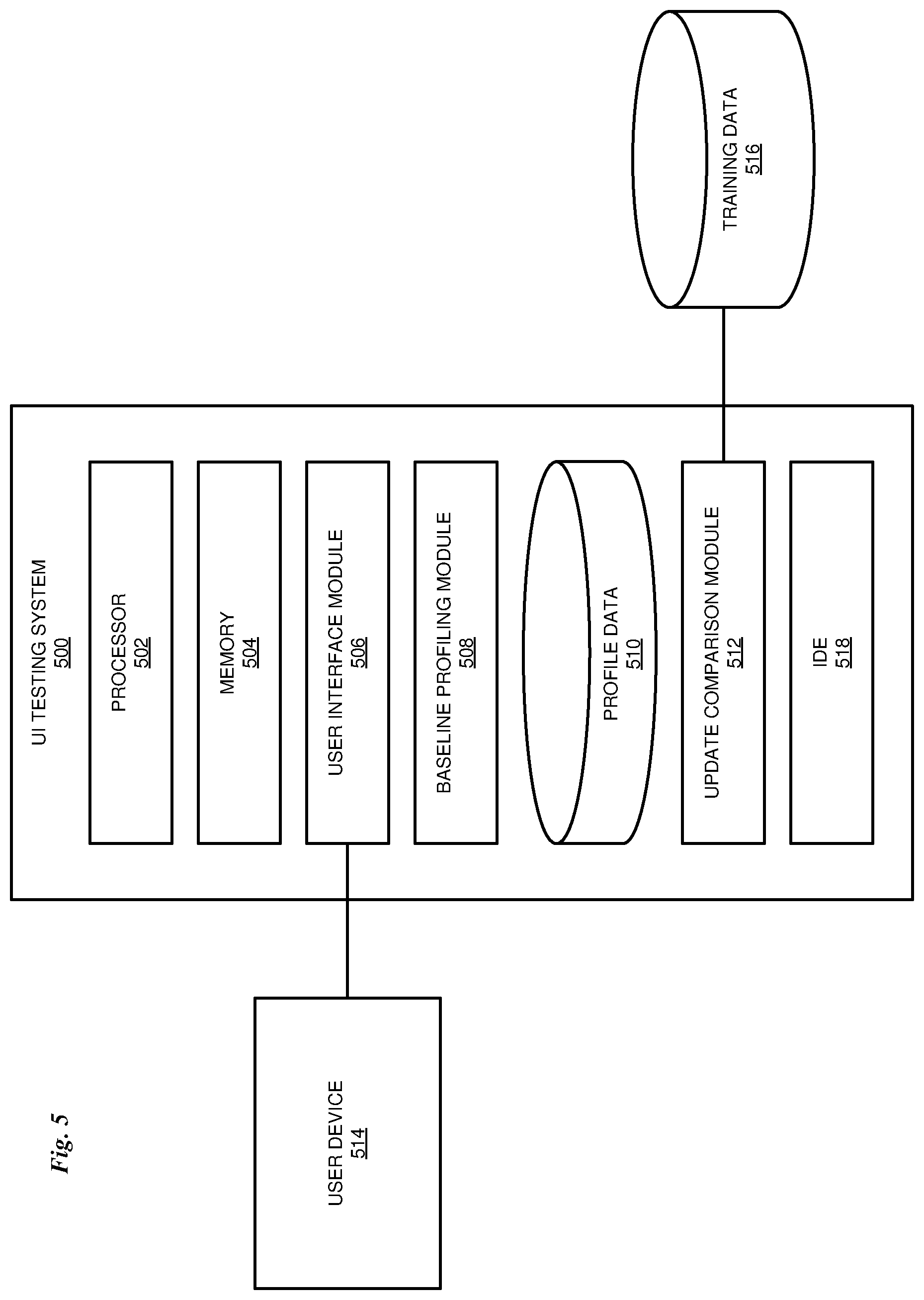 Patent US12619342 Figure 5 – Cognitive detection of user interface errors