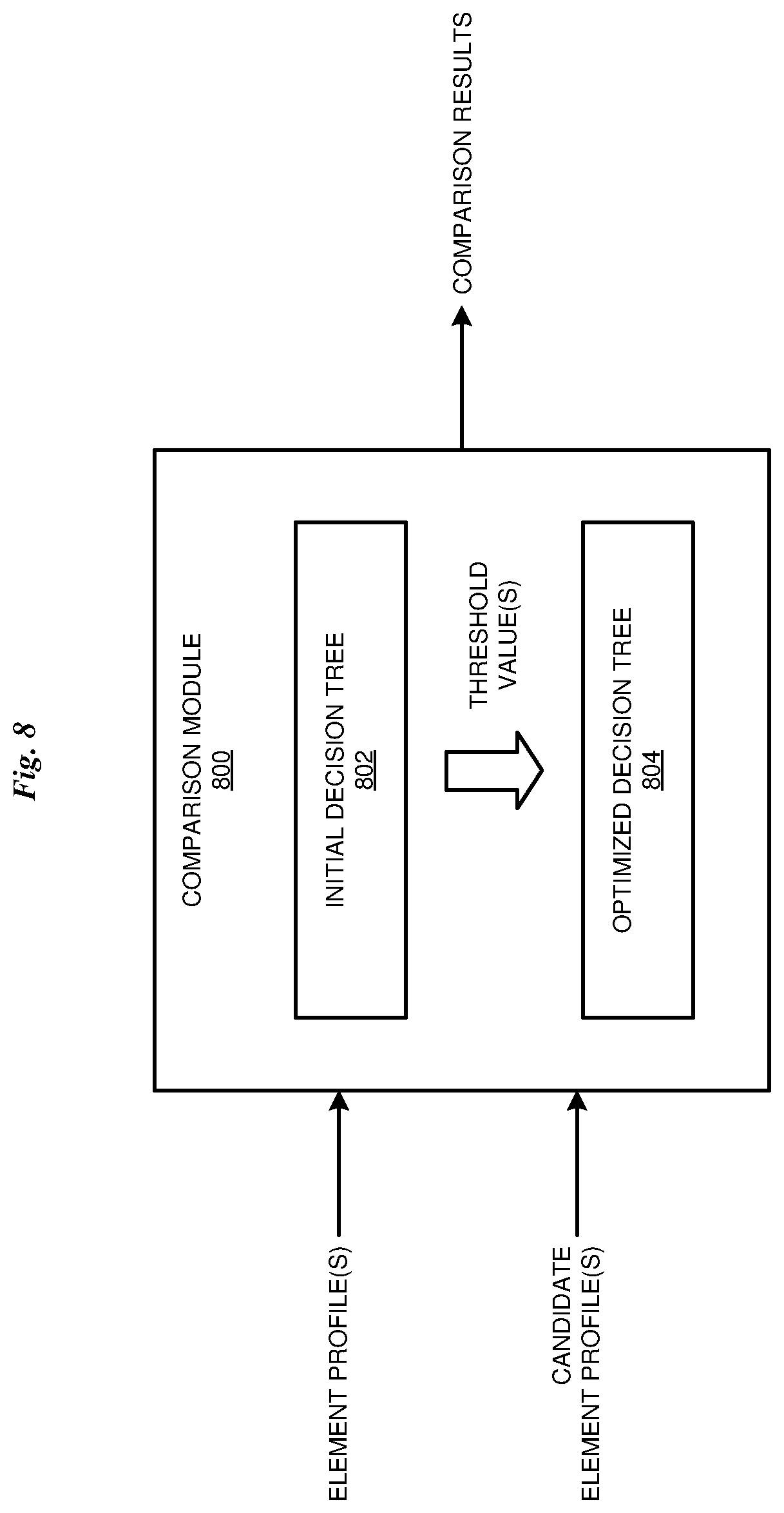 Patent US12619342 Figure 8 – Cognitive detection of user interface errors