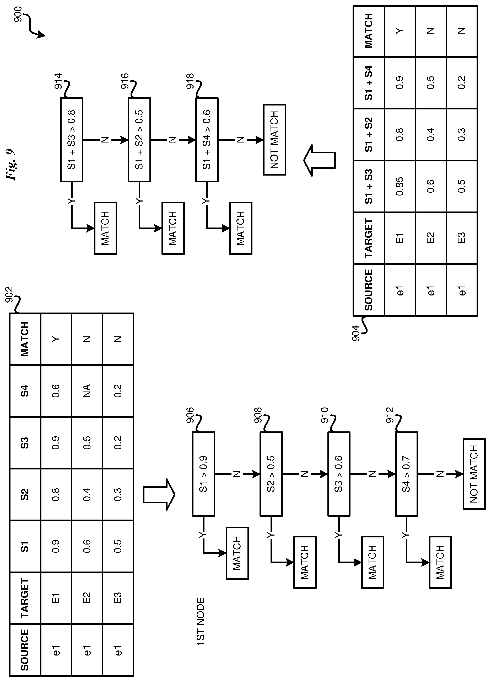 Patent US12619342 Figure 9 – Cognitive detection of user interface errors