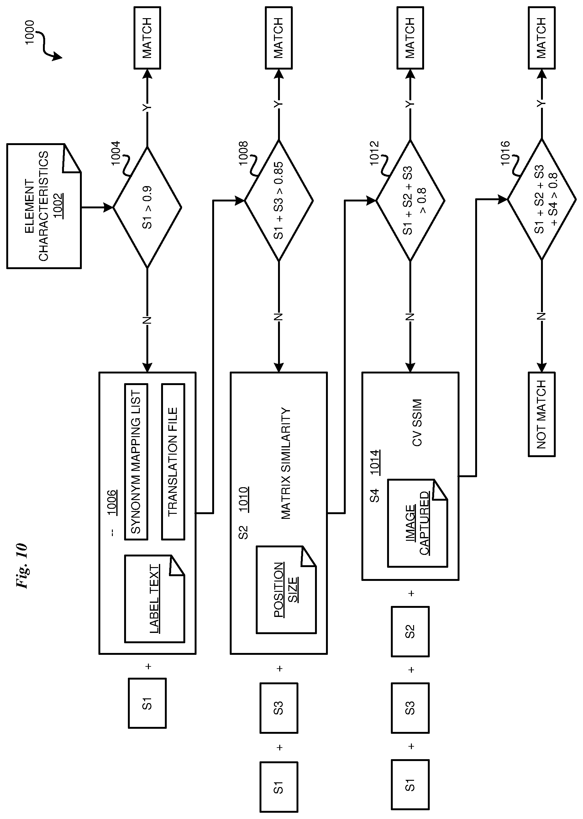 Patent US12619342 Figure 10 – Cognitive detection of user interface errors