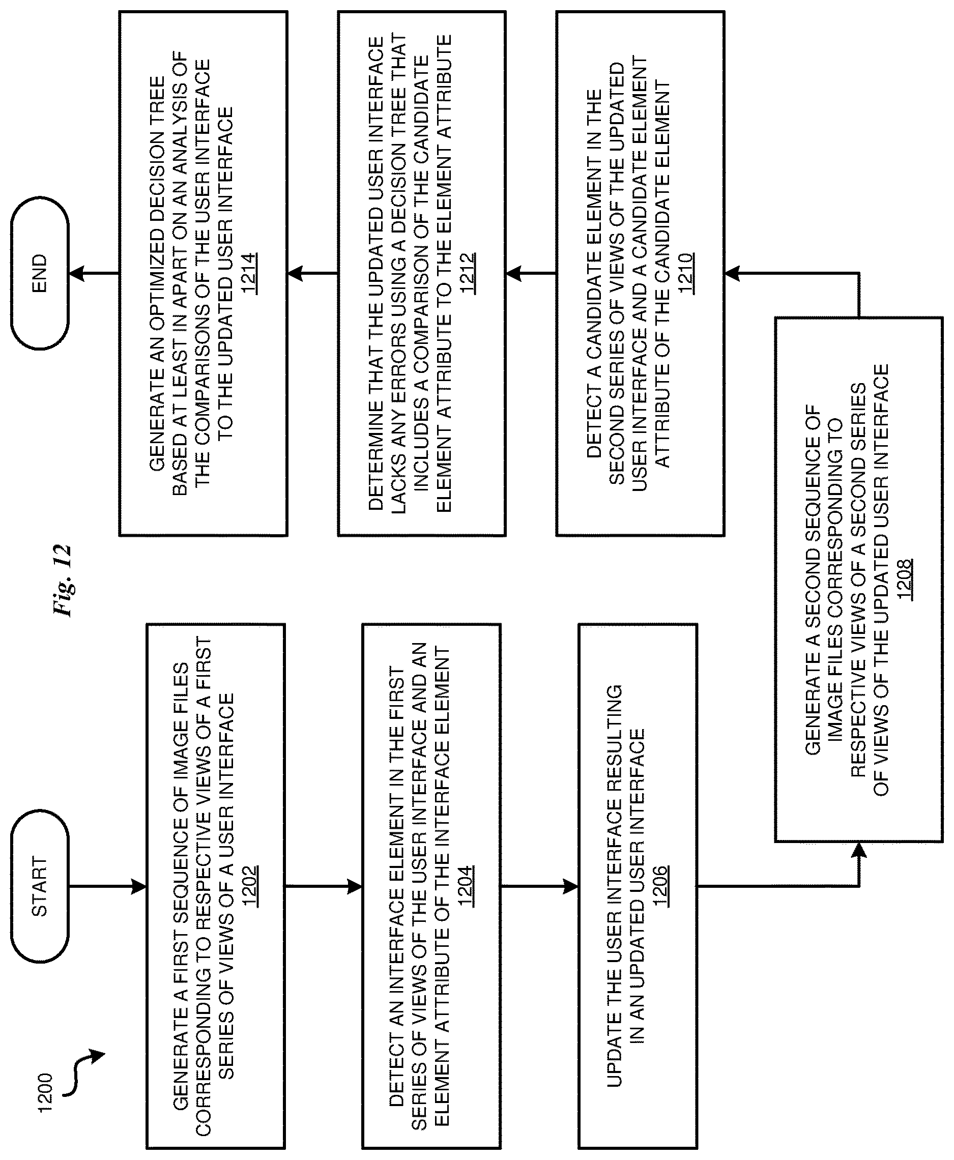 Patent US12619342 Figure 12 – Cognitive detection of user interface errors