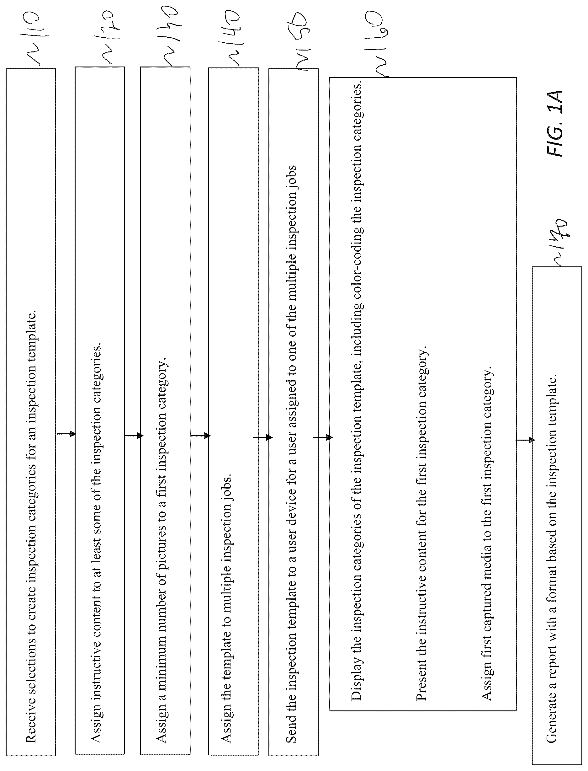 Patent US12619343 Figure 1 – Inspection templates and administrative controls