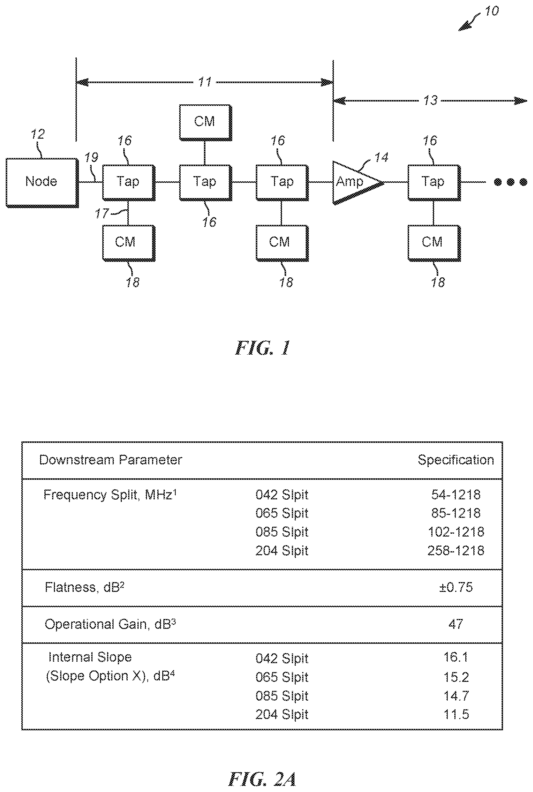 Patent US12619344 Figure 1 – Graphical user interface for controlling extended spectrum DOCSIS amplifier