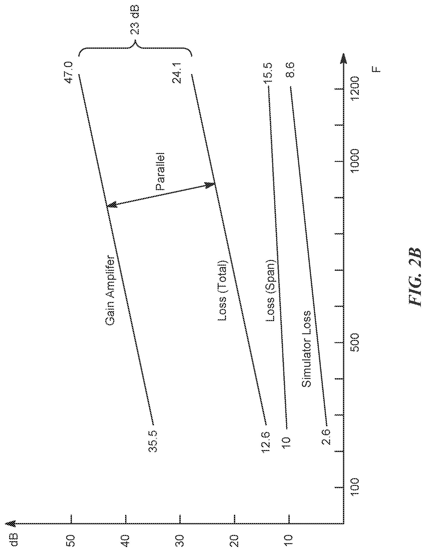 Patent US12619344 Figure 2 – Graphical user interface for controlling extended spectrum DOCSIS amplifier