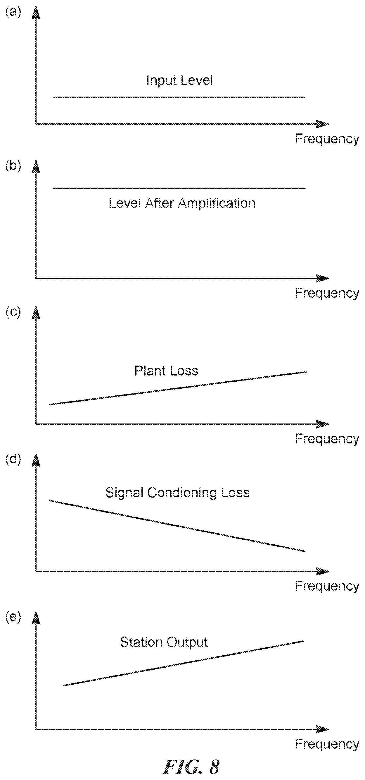 Patent US12619344 Figure 13 – Graphical user interface for controlling extended spectrum DOCSIS amplifier