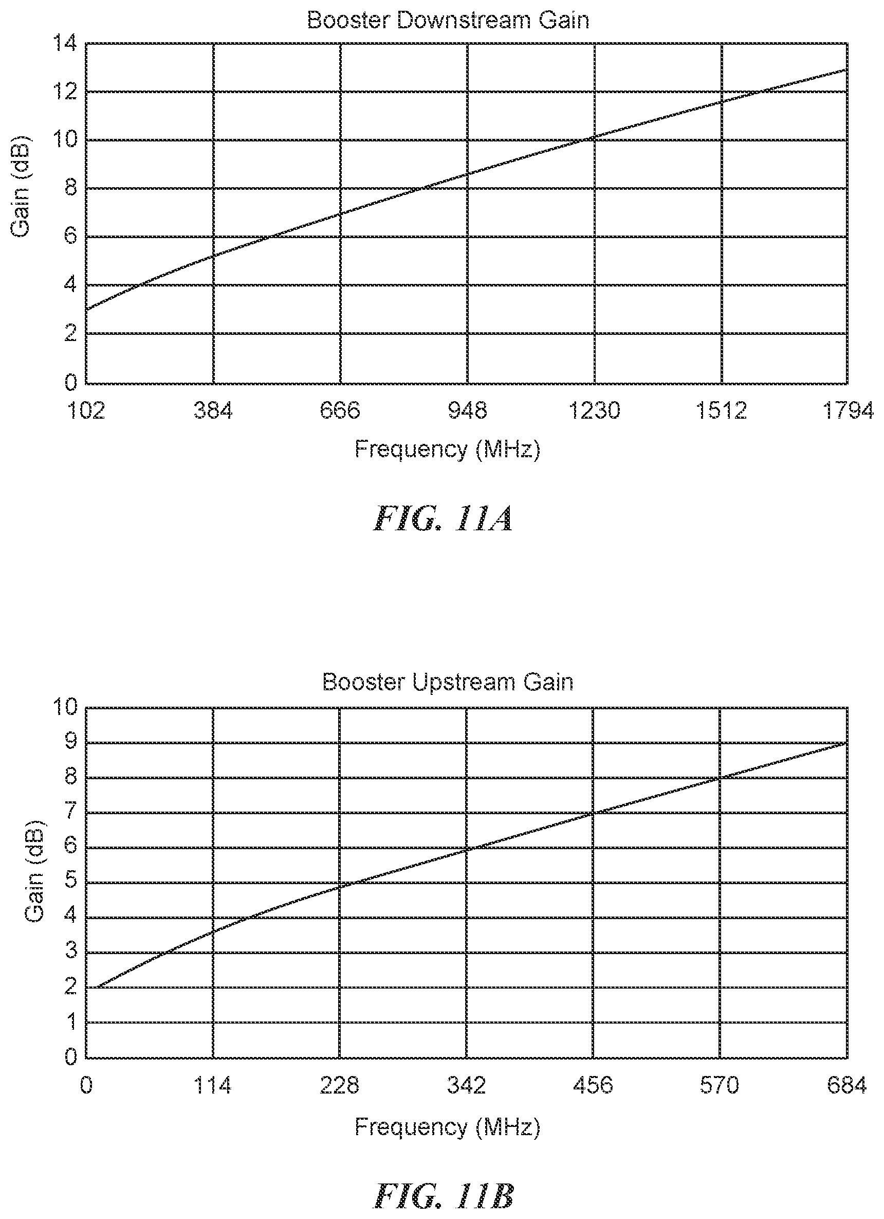 Patent US12619344 Figure 17 – Graphical user interface for controlling extended spectrum DOCSIS amplifier