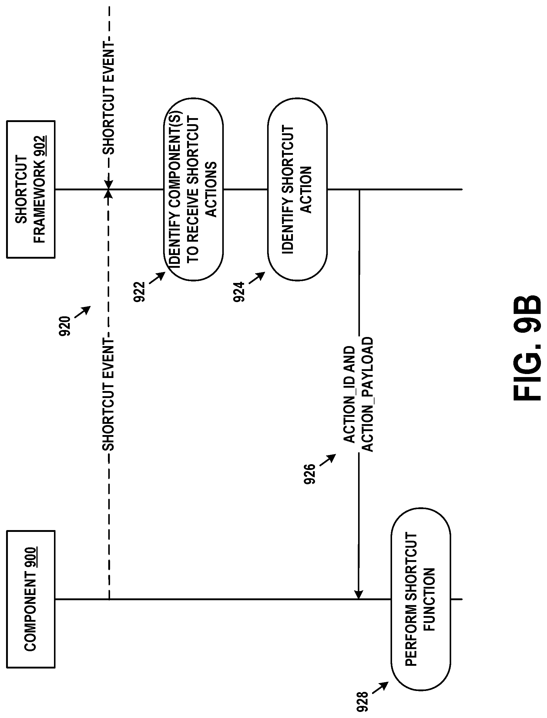 Patent US12619350 Figure 13 – Shortcut framework for supporting flexible user interface features