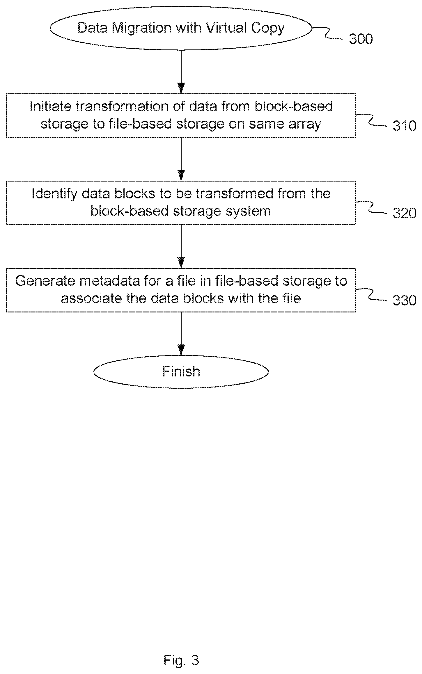 Patent US12619351 Figure 3 – Optimized migration of data between file systems of a storage array