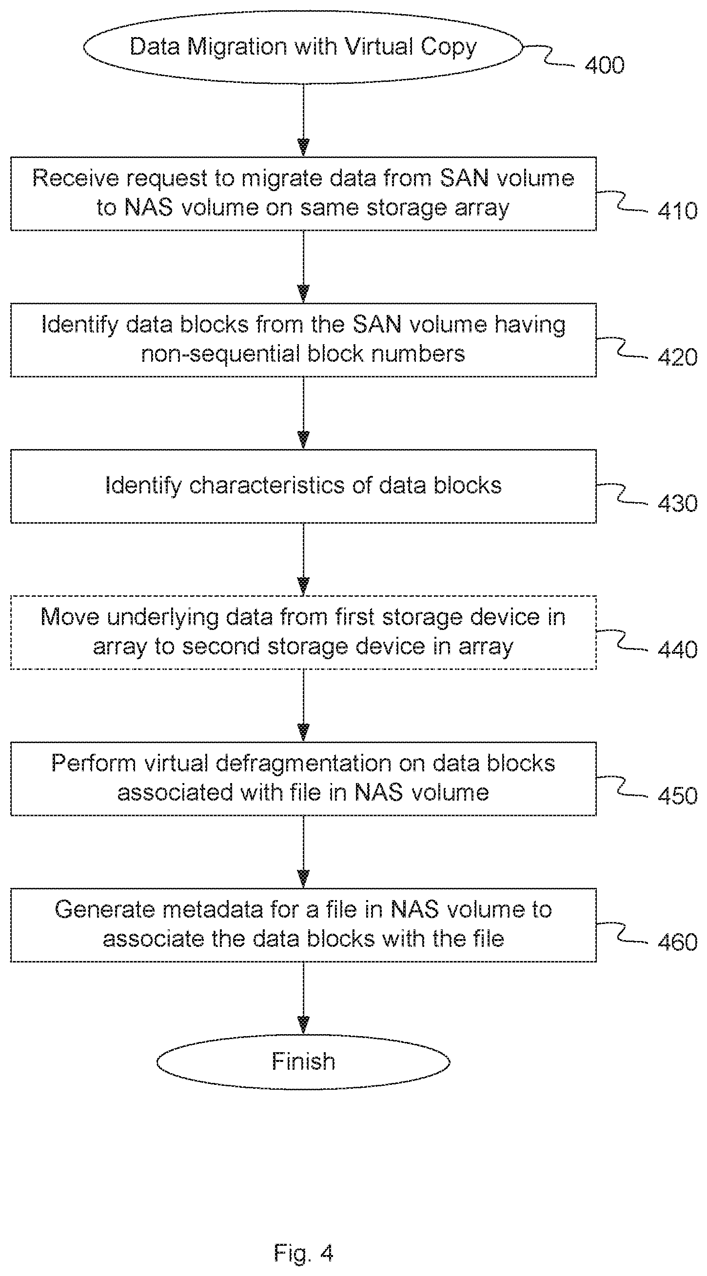 Patent US12619351 Figure 4 – Optimized migration of data between file systems of a storage array