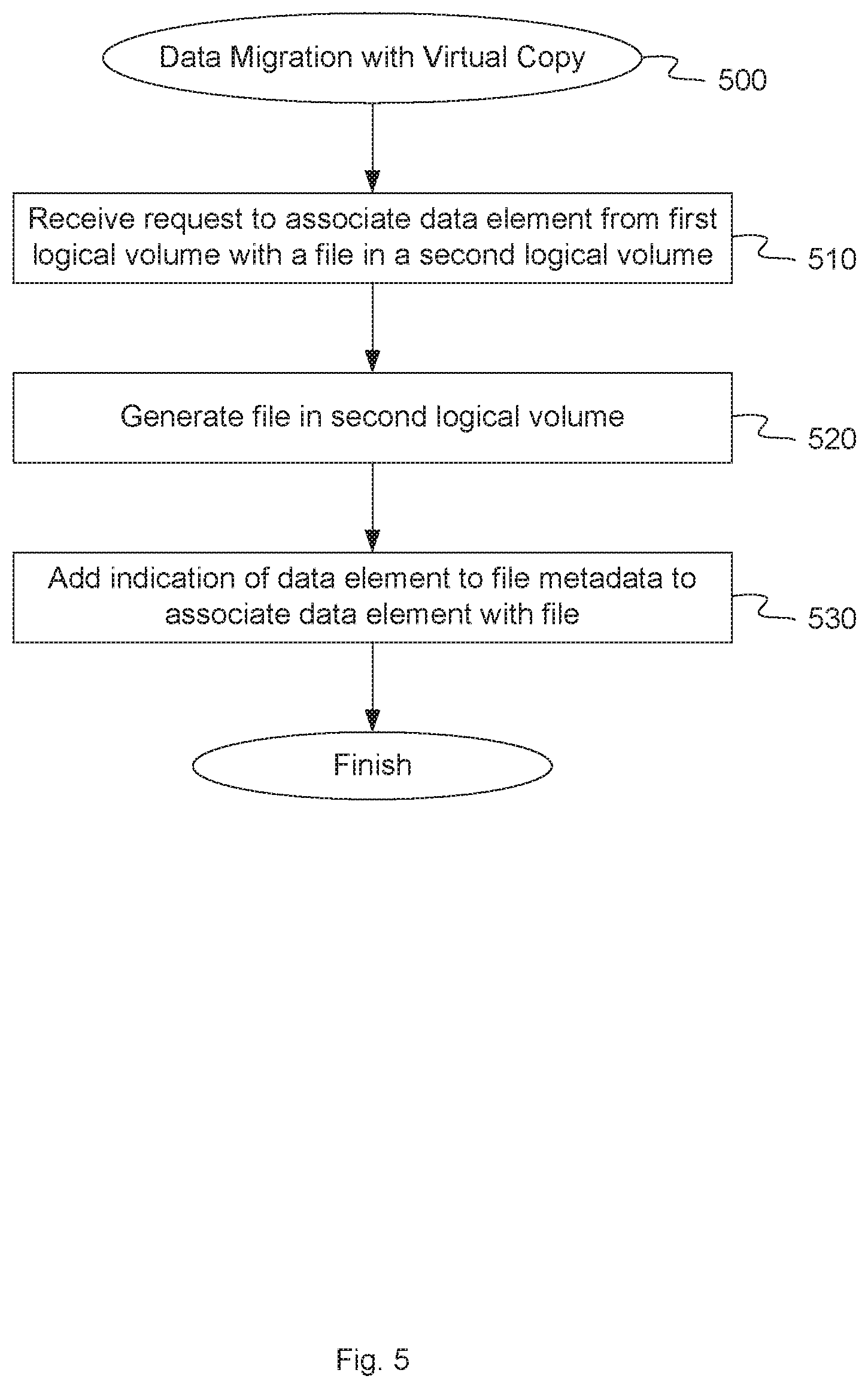 Patent US12619351 Figure 5 – Optimized migration of data between file systems of a storage array