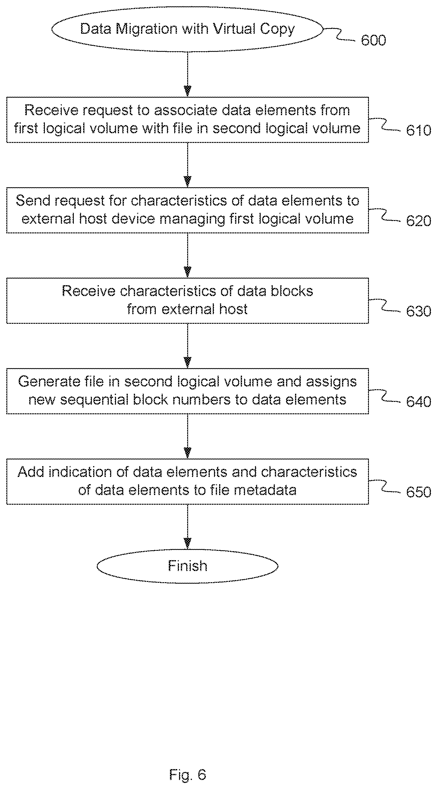 Patent US12619351 Figure 6 – Optimized migration of data between file systems of a storage array