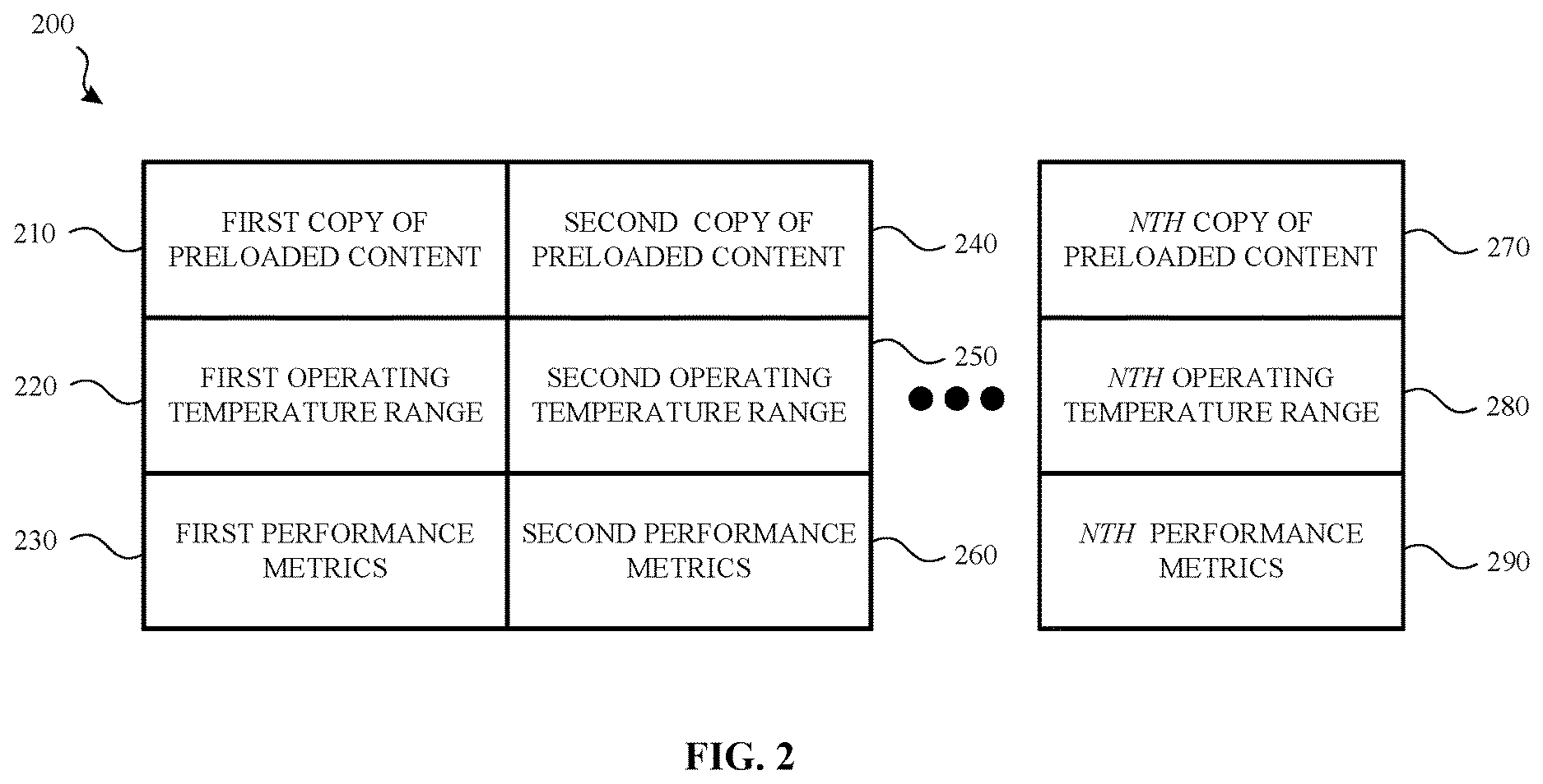 Patent US12619352 Figure 2 – Storing multiple versions of preloaded content to mitigate cross-temperature impact