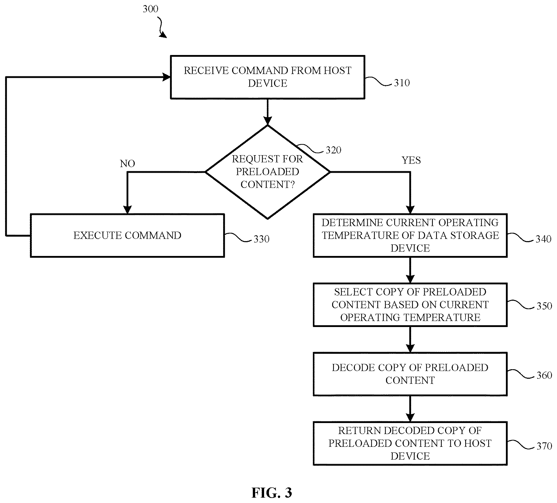 Patent US12619352 Figure 3 – Storing multiple versions of preloaded content to mitigate cross-temperature impact