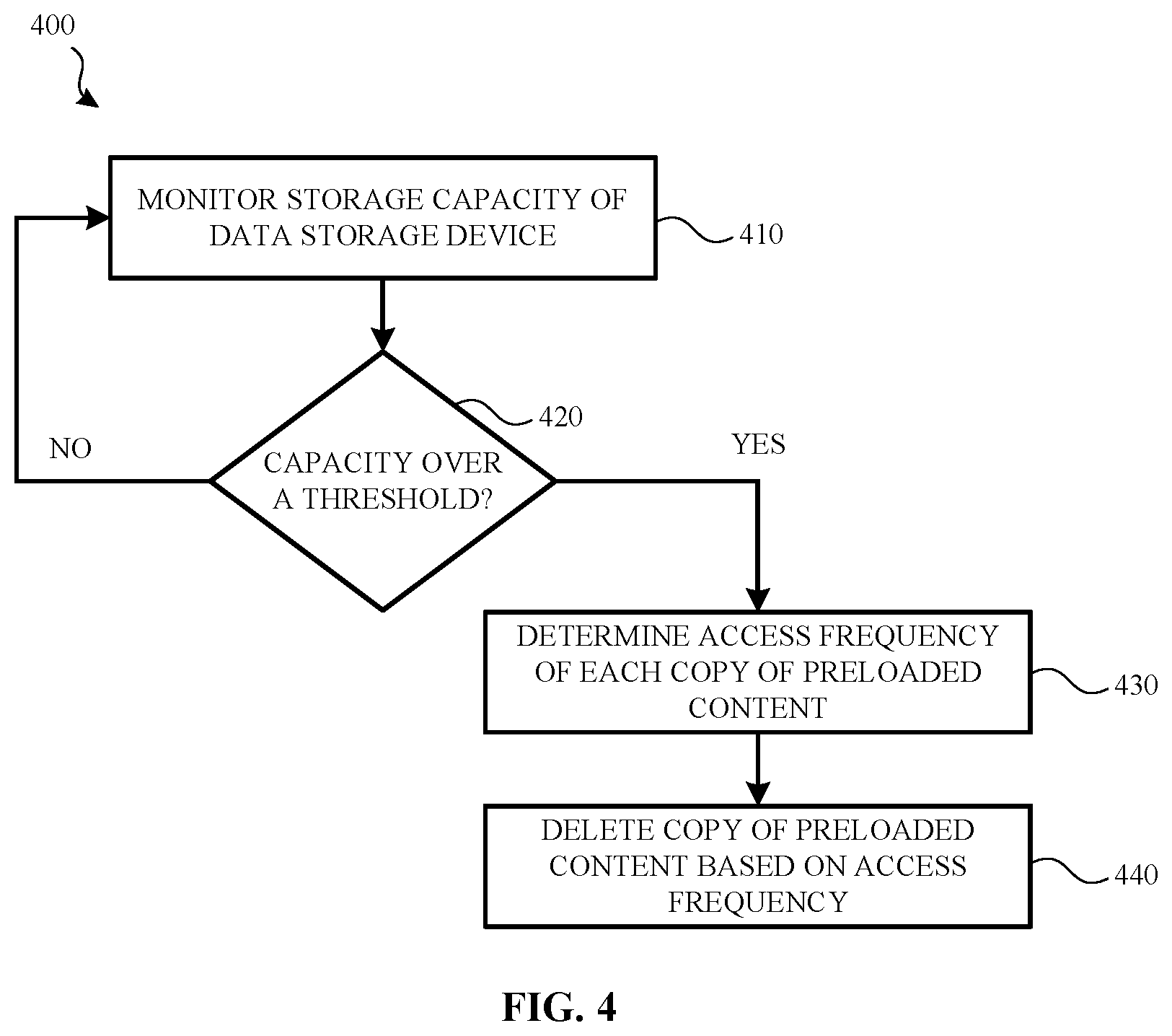 Patent US12619352 Figure 4 – Storing multiple versions of preloaded content to mitigate cross-temperature impact