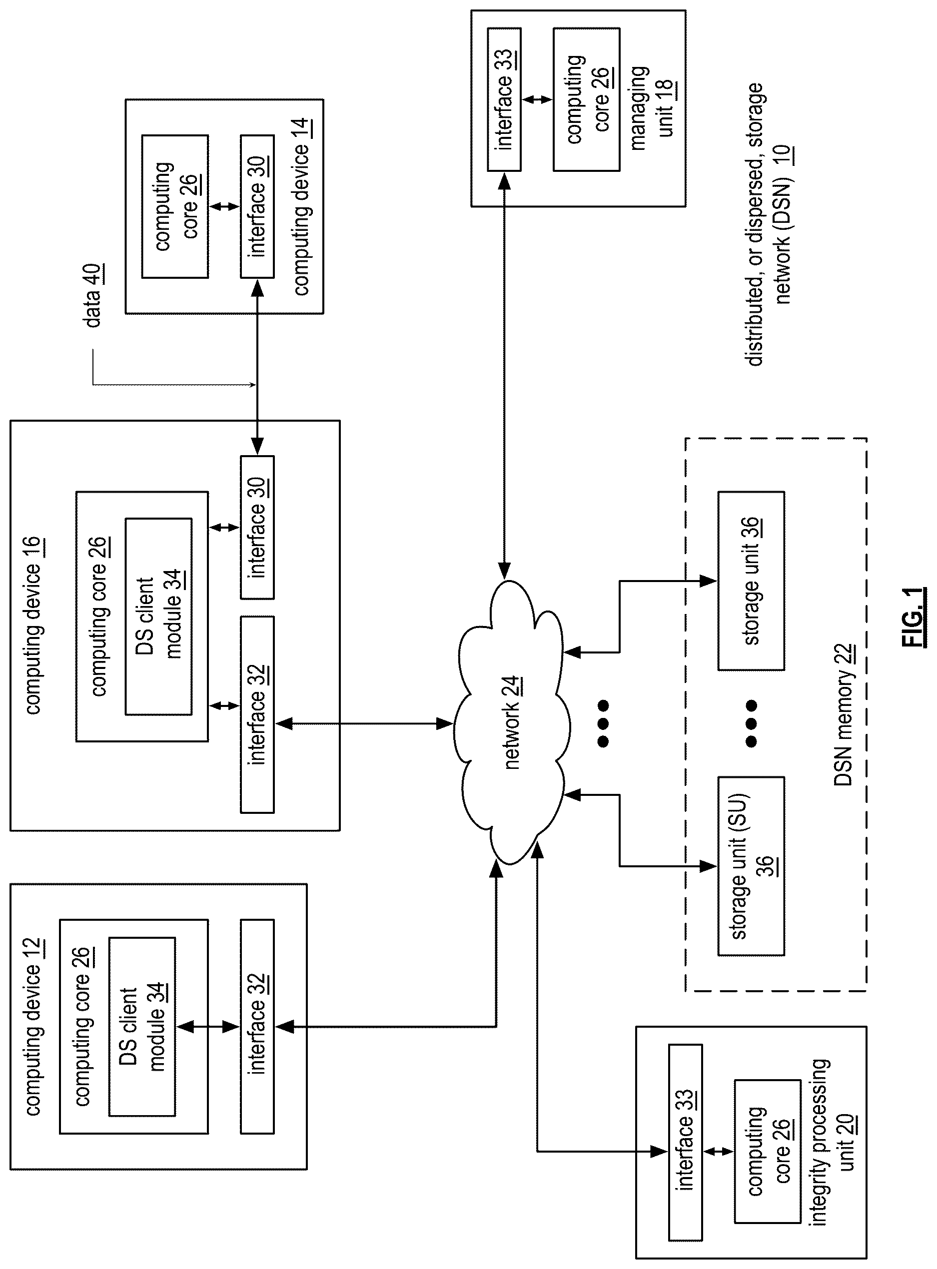 Patent US12619353 — Shifting an encoded data slice subset for smart rebuilding — Figure 1