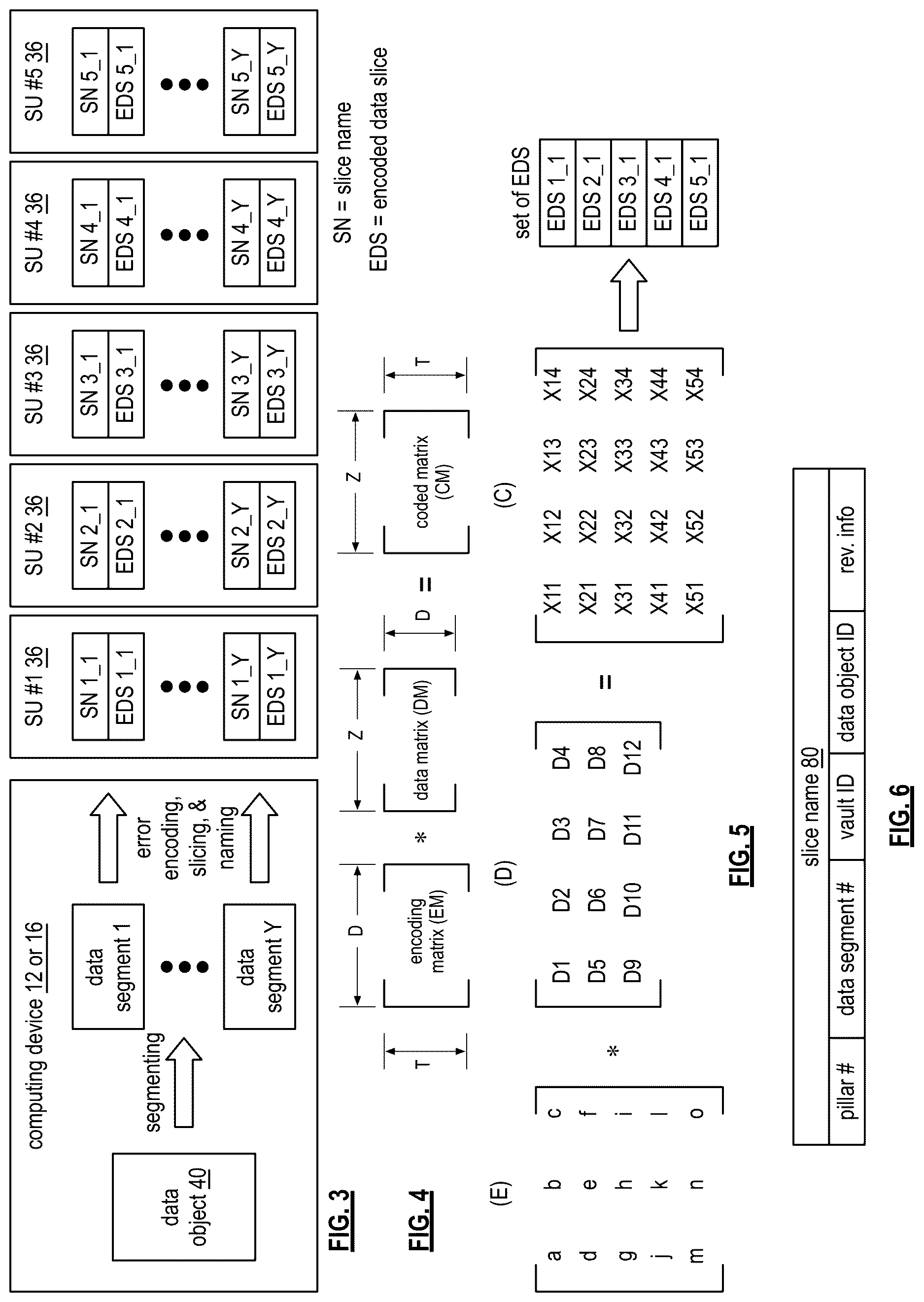 Patent US12619353 Figure 3 – Shifting an encoded data slice subset for smart rebuilding