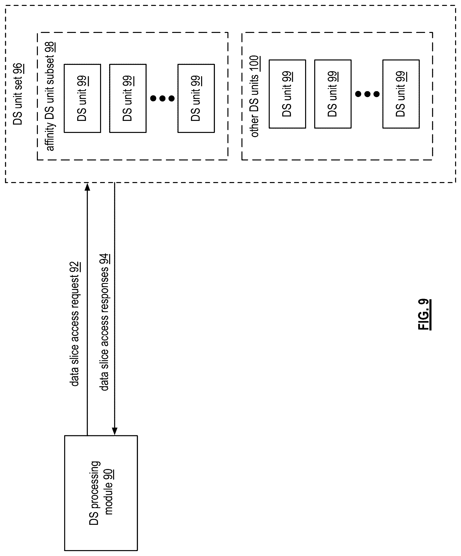Patent US12619353 Figure 5 – Shifting an encoded data slice subset for smart rebuilding