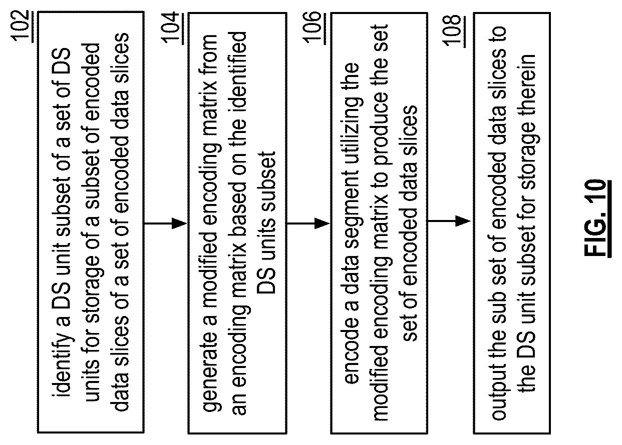 Patent US12619353 Figure 6 – Shifting an encoded data slice subset for smart rebuilding