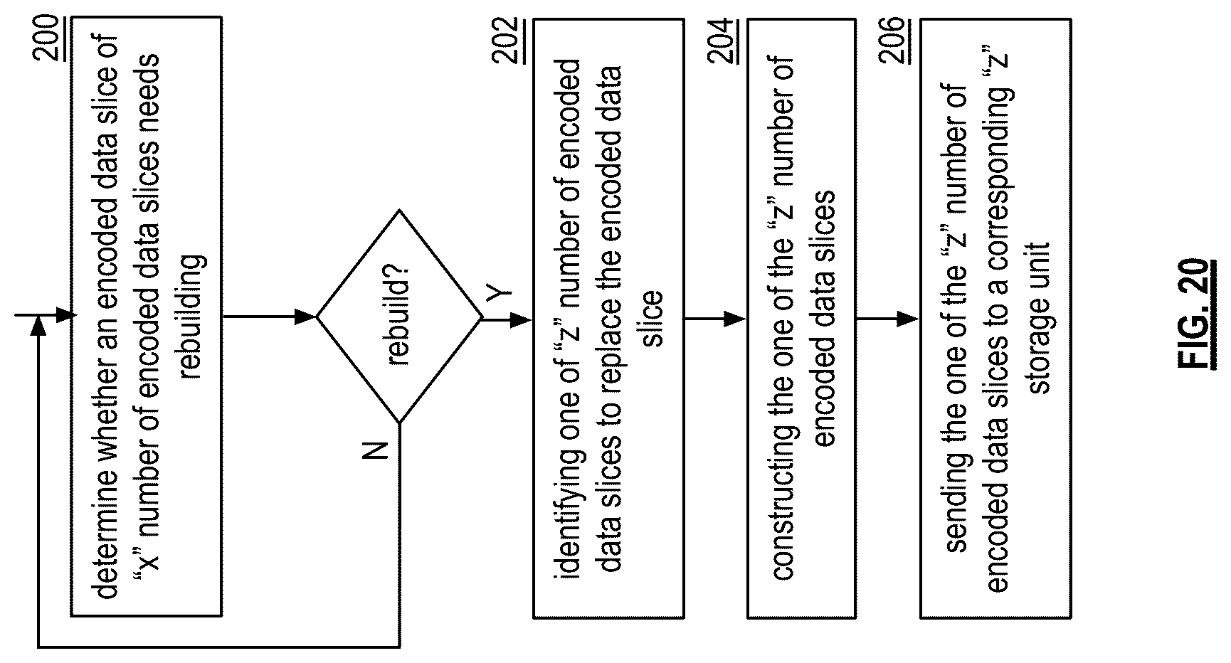 Patent US12619353 Figure 14 – Shifting an encoded data slice subset for smart rebuilding