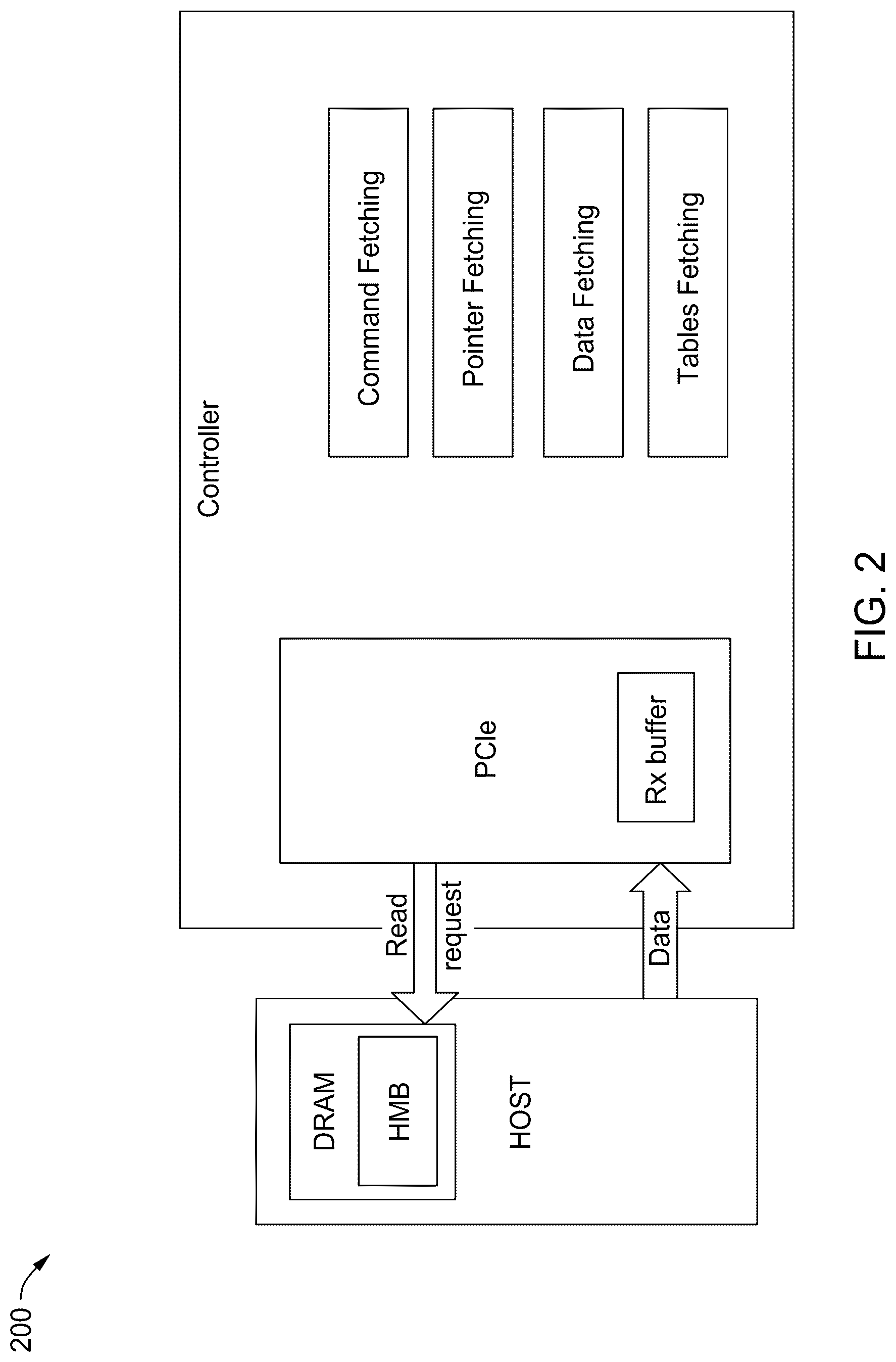 Patent US12619354 Figure 2 – Balanced transfers on interfaces