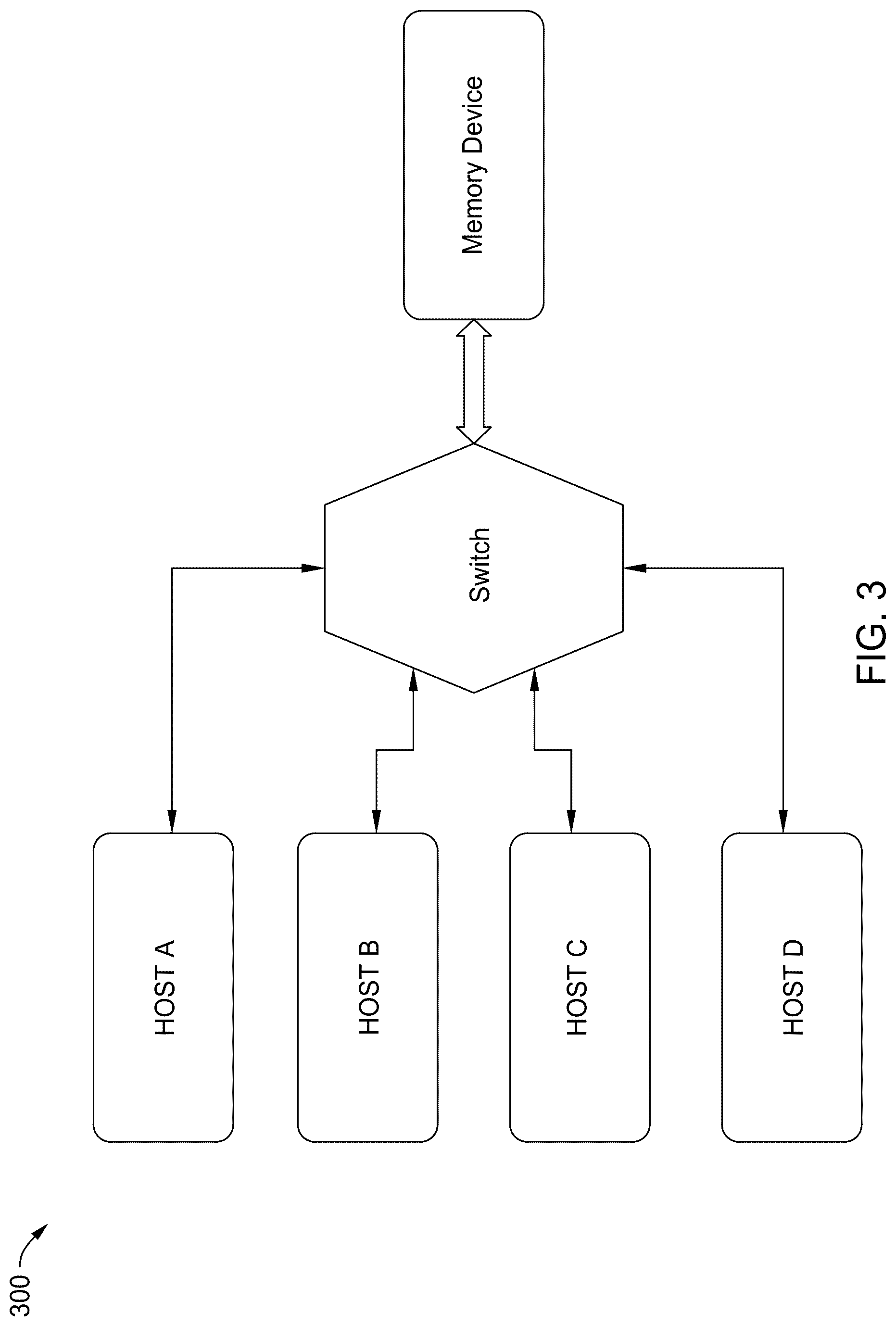 Patent US12619354 Figure 3 – Balanced transfers on interfaces