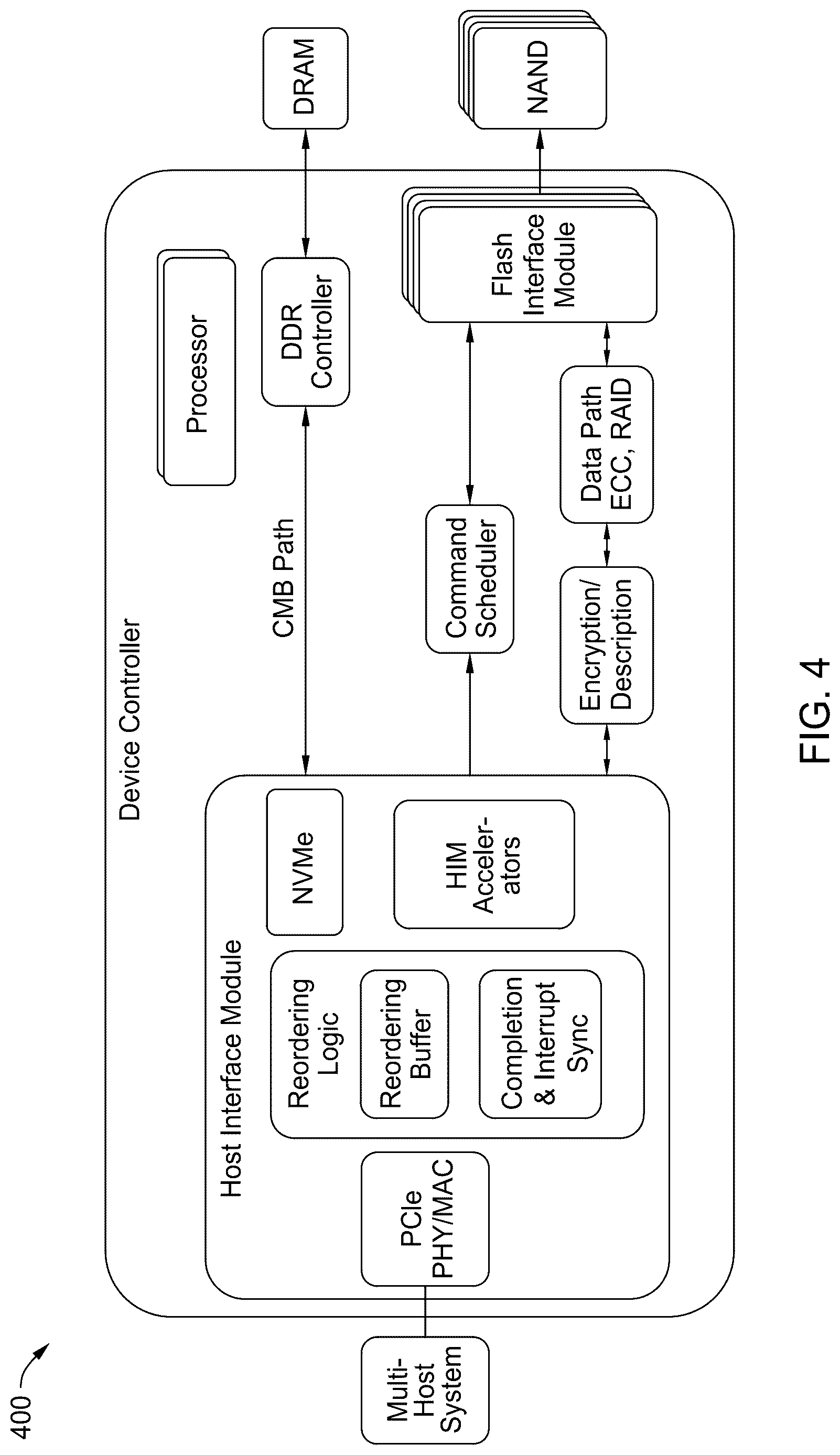 Patent US12619354 Figure 4 – Balanced transfers on interfaces