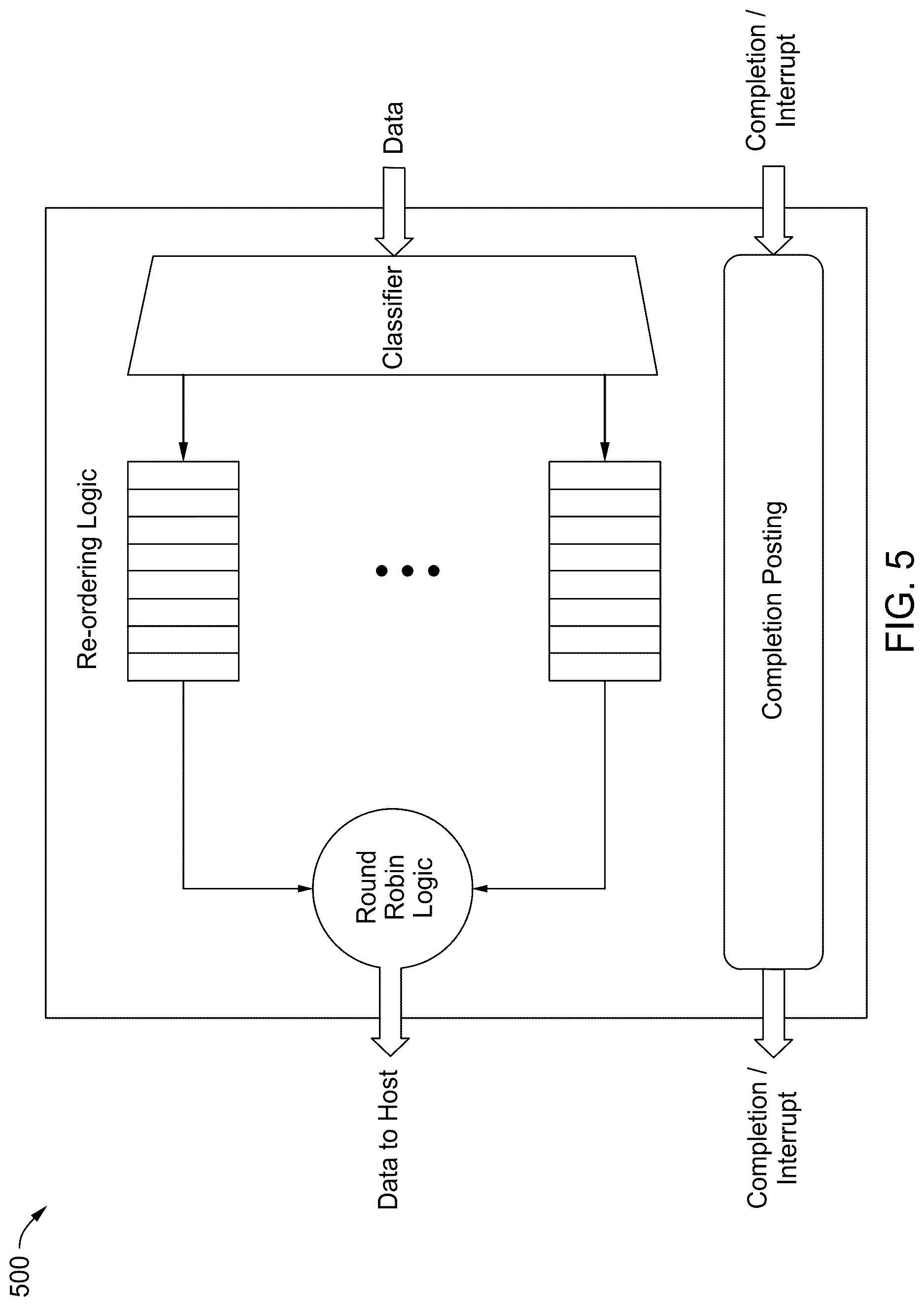 Patent US12619354 Figure 5 – Balanced transfers on interfaces