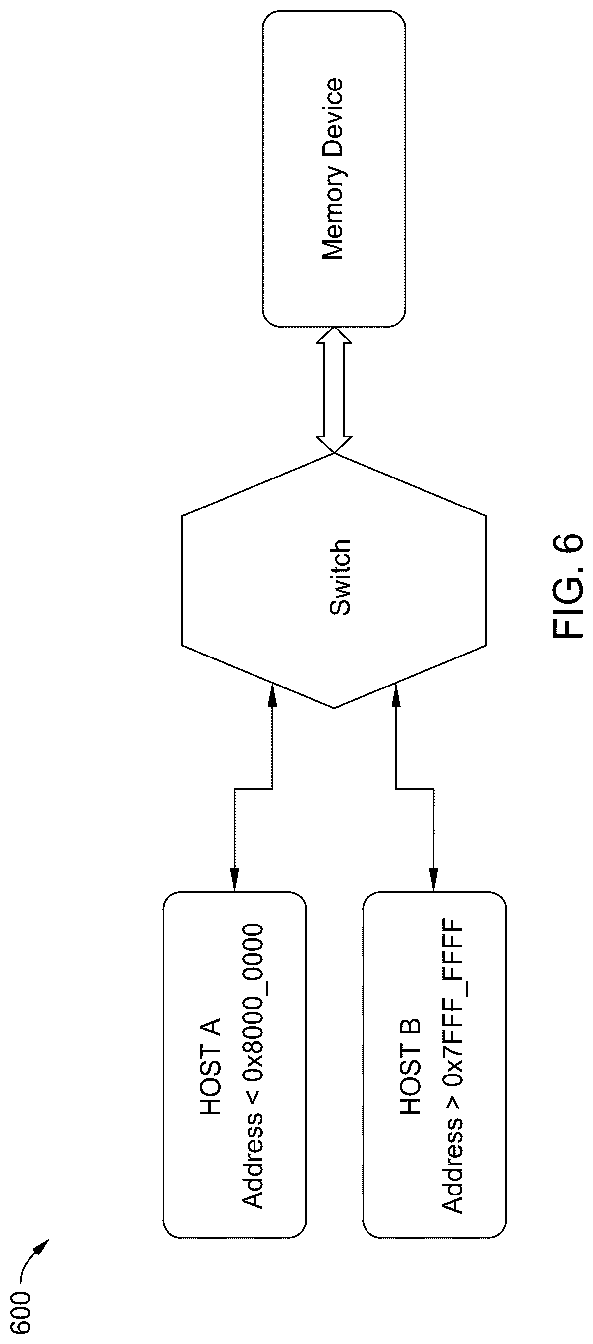 Patent US12619354 Figure 6 – Balanced transfers on interfaces