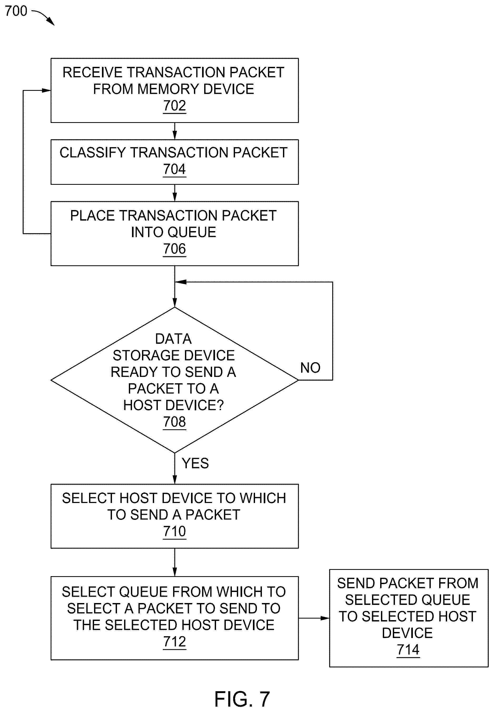 Patent US12619354 Figure 7 – Balanced transfers on interfaces