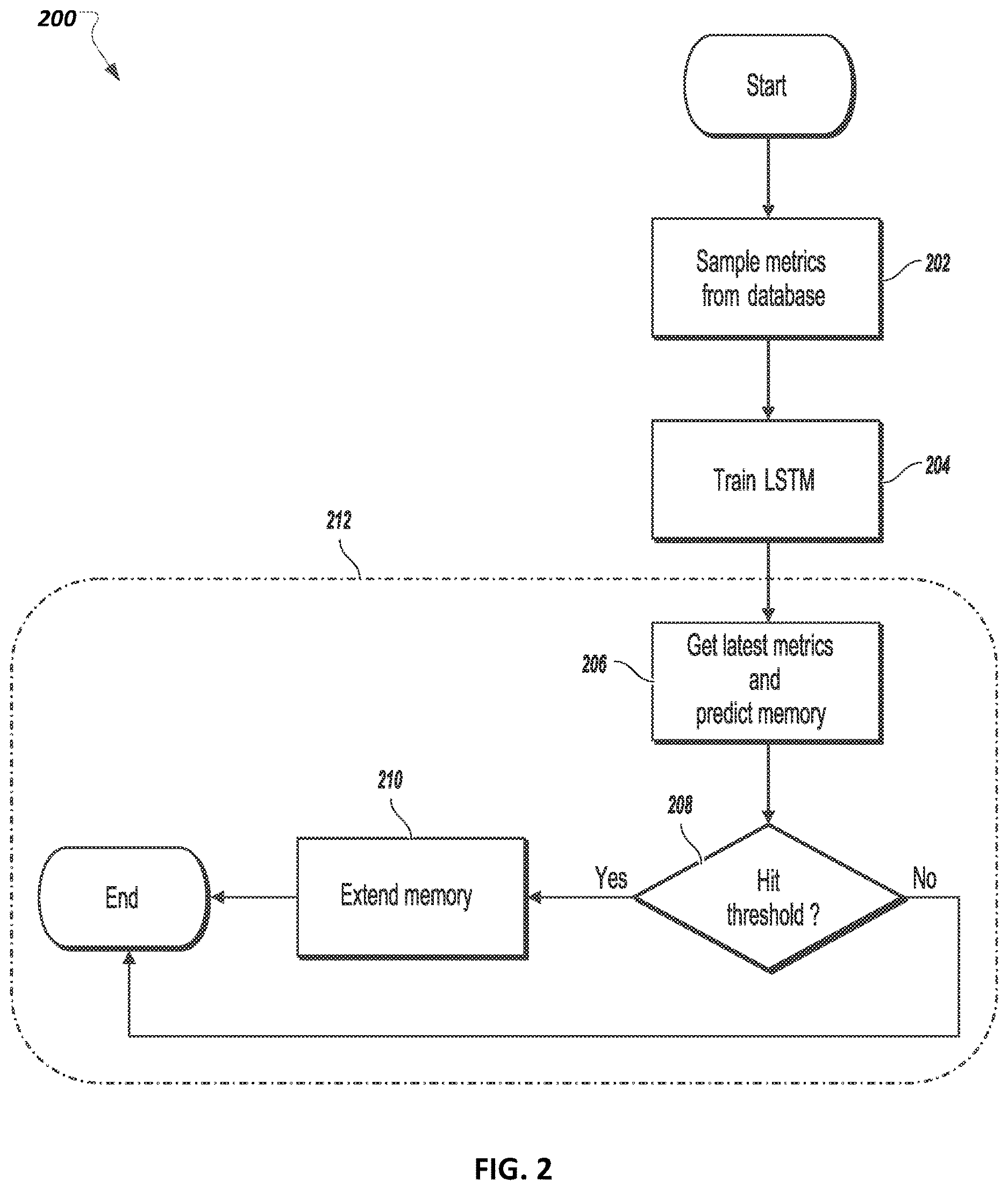 Patent US12619355 Figure 2 – Machine learning database memory use prediction and adaptation