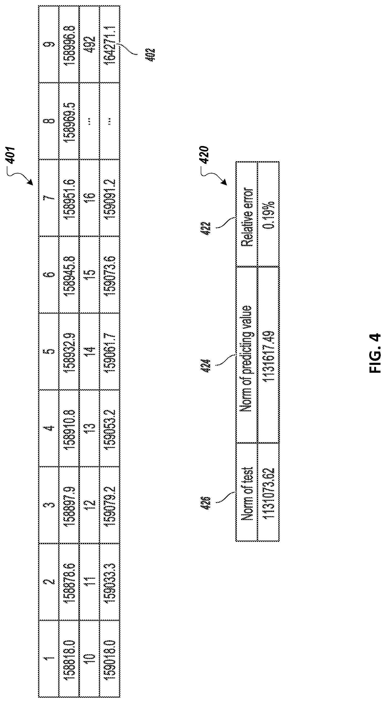 Patent US12619355 Figure 4 – Machine learning database memory use prediction and adaptation