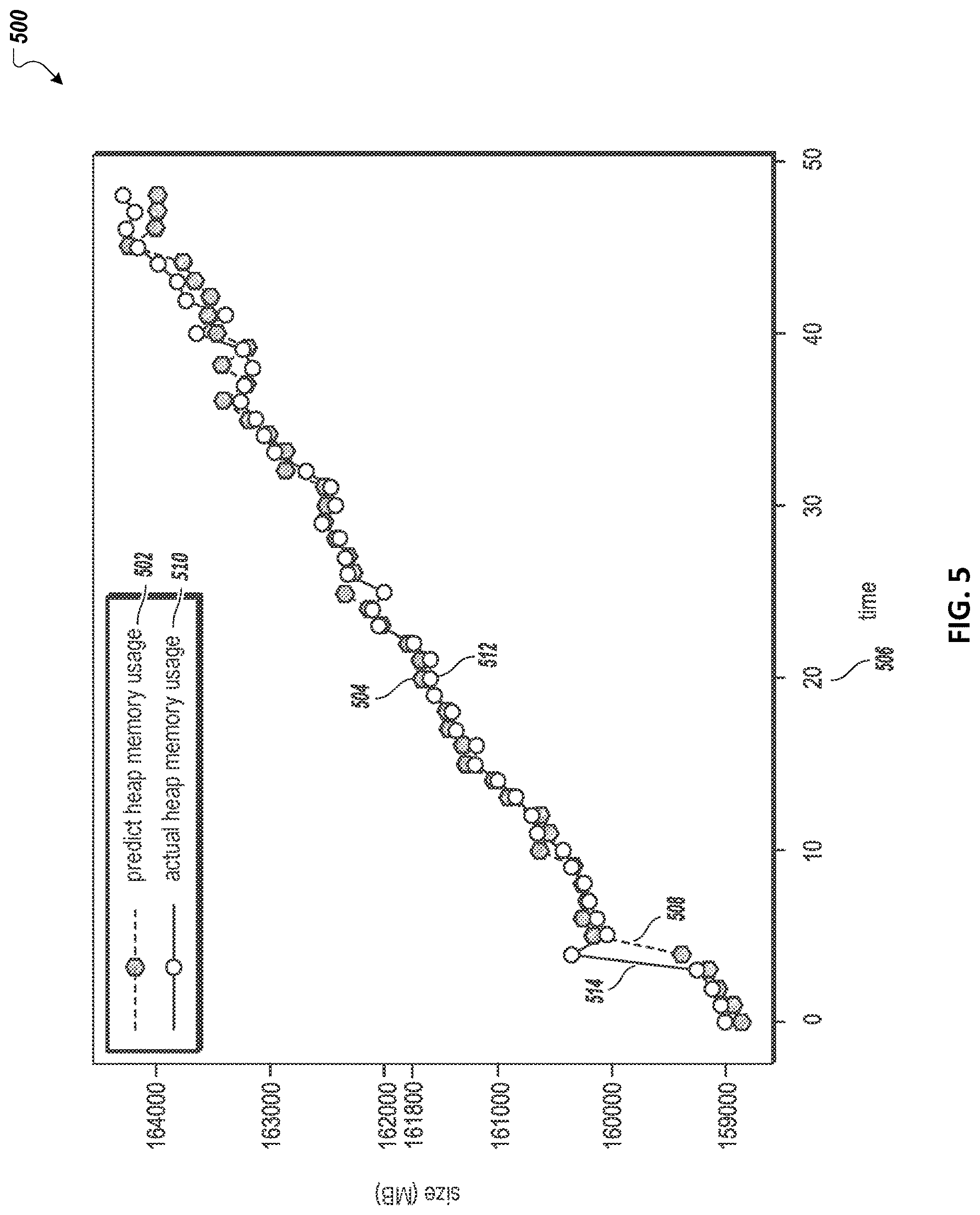 Patent US12619355 Figure 5 – Machine learning database memory use prediction and adaptation