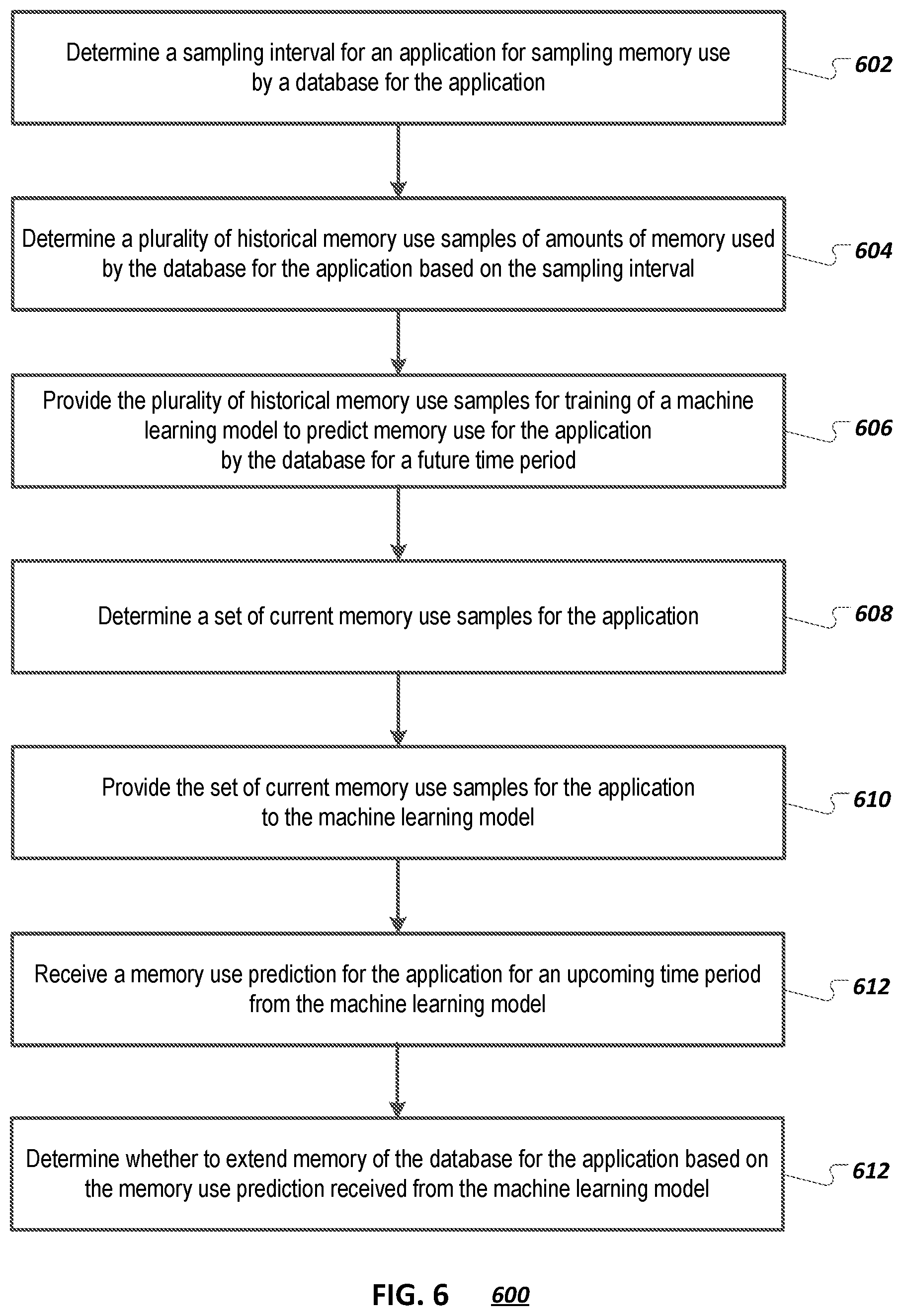 Patent US12619355 Figure 6 – Machine learning database memory use prediction and adaptation