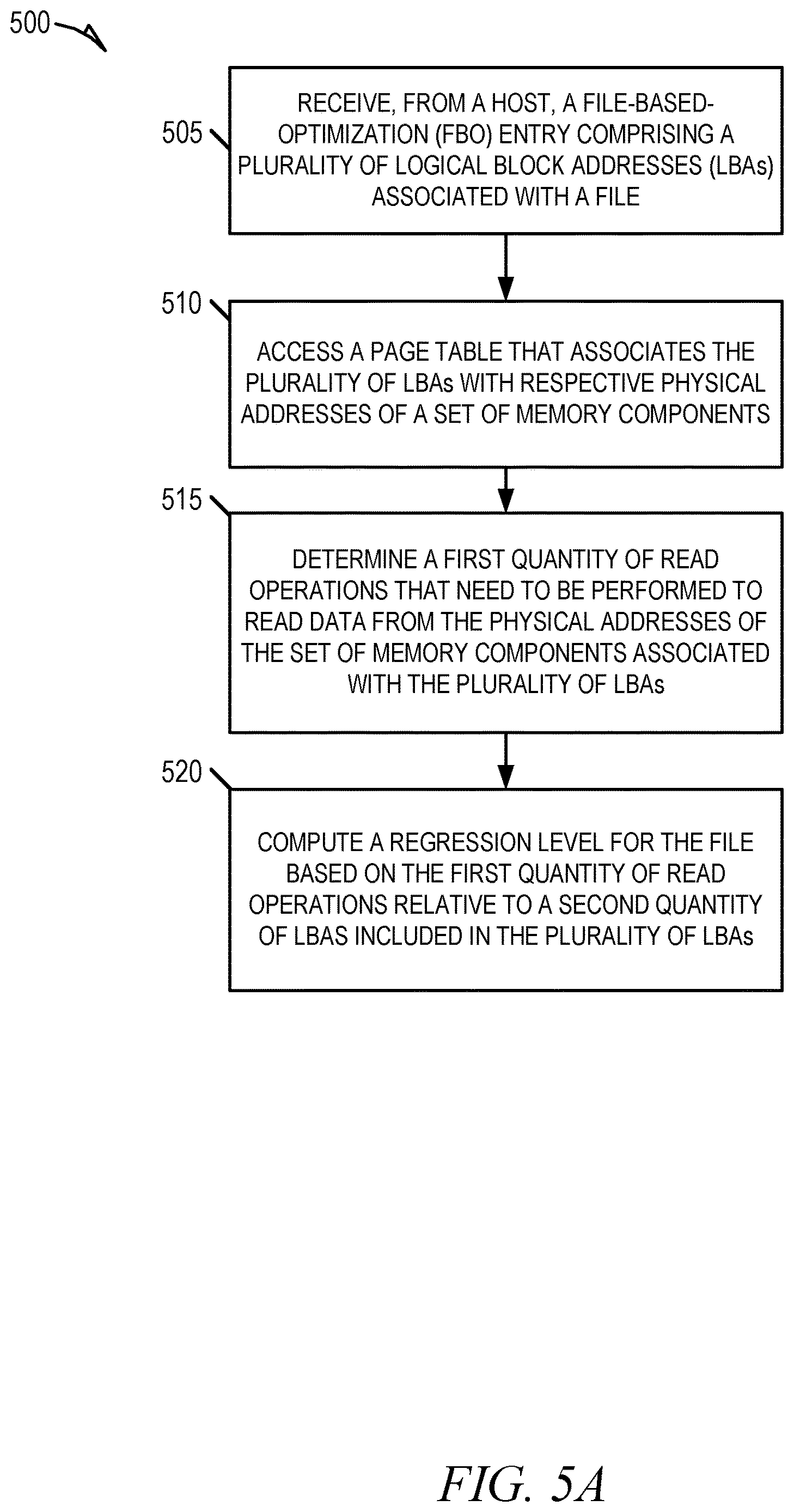Patent US12619356 Figure 5 – Fragmentation management for memory systems